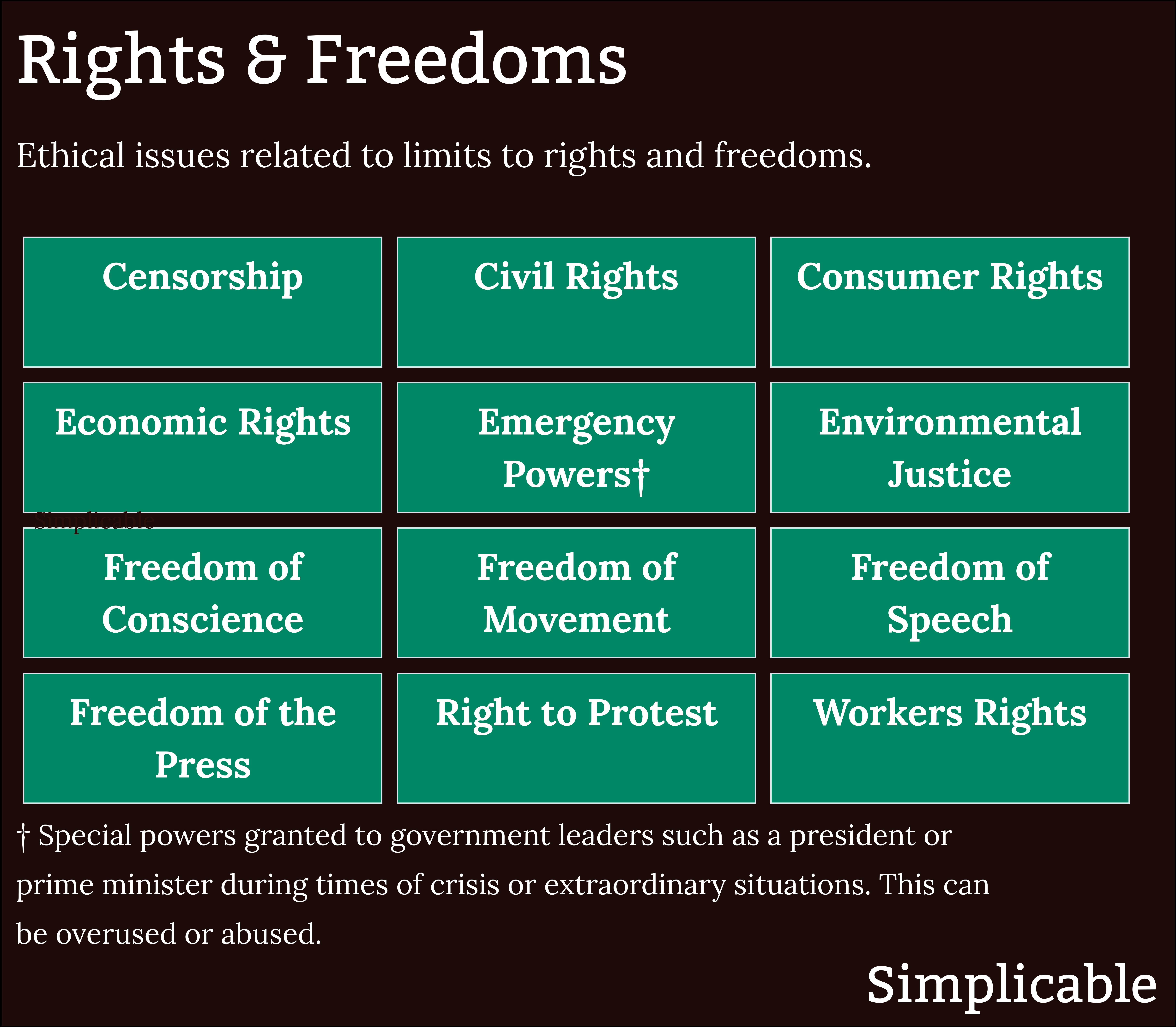 social ethics related to rights and freedoms