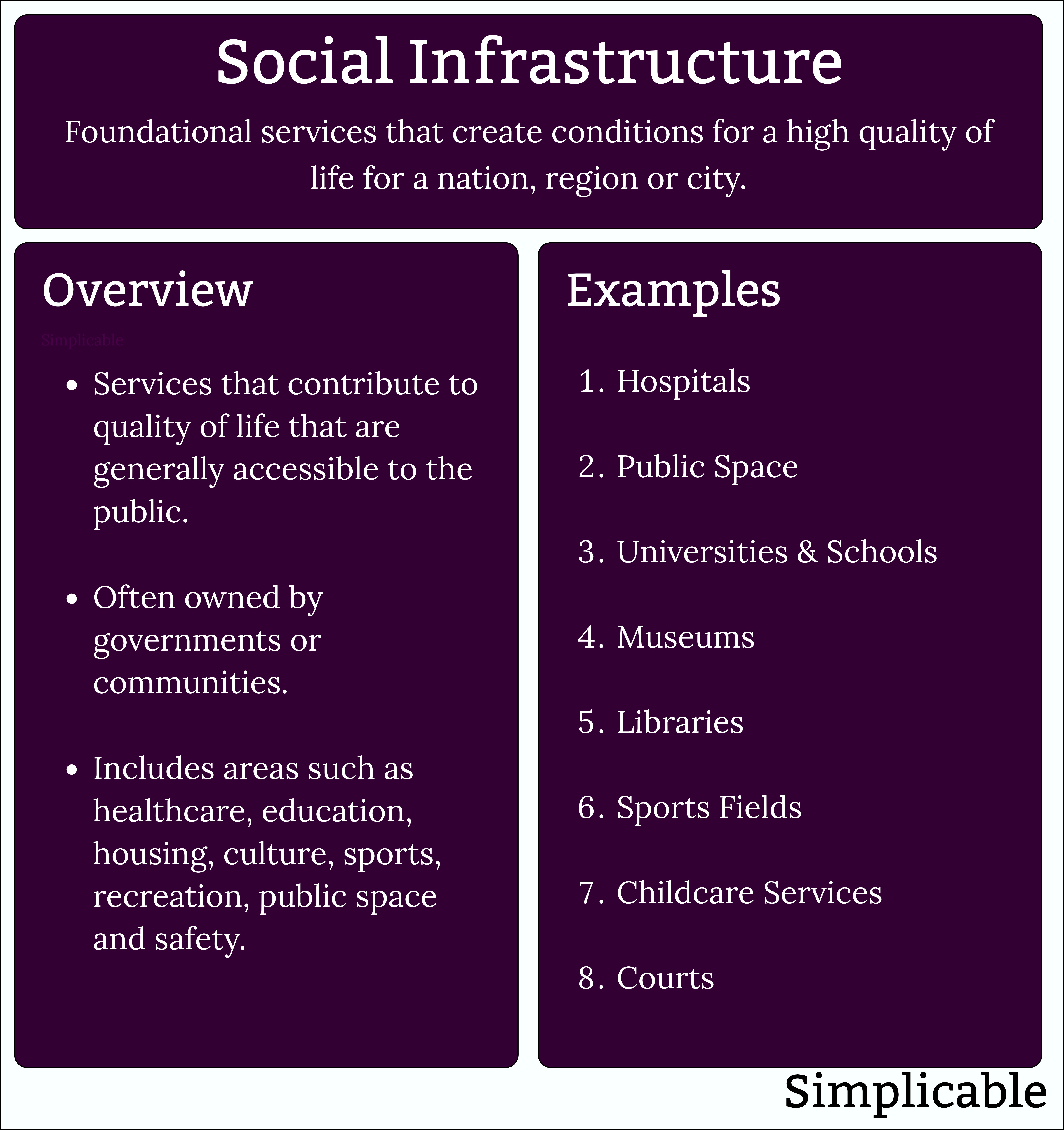 social infrastructure overview and examples