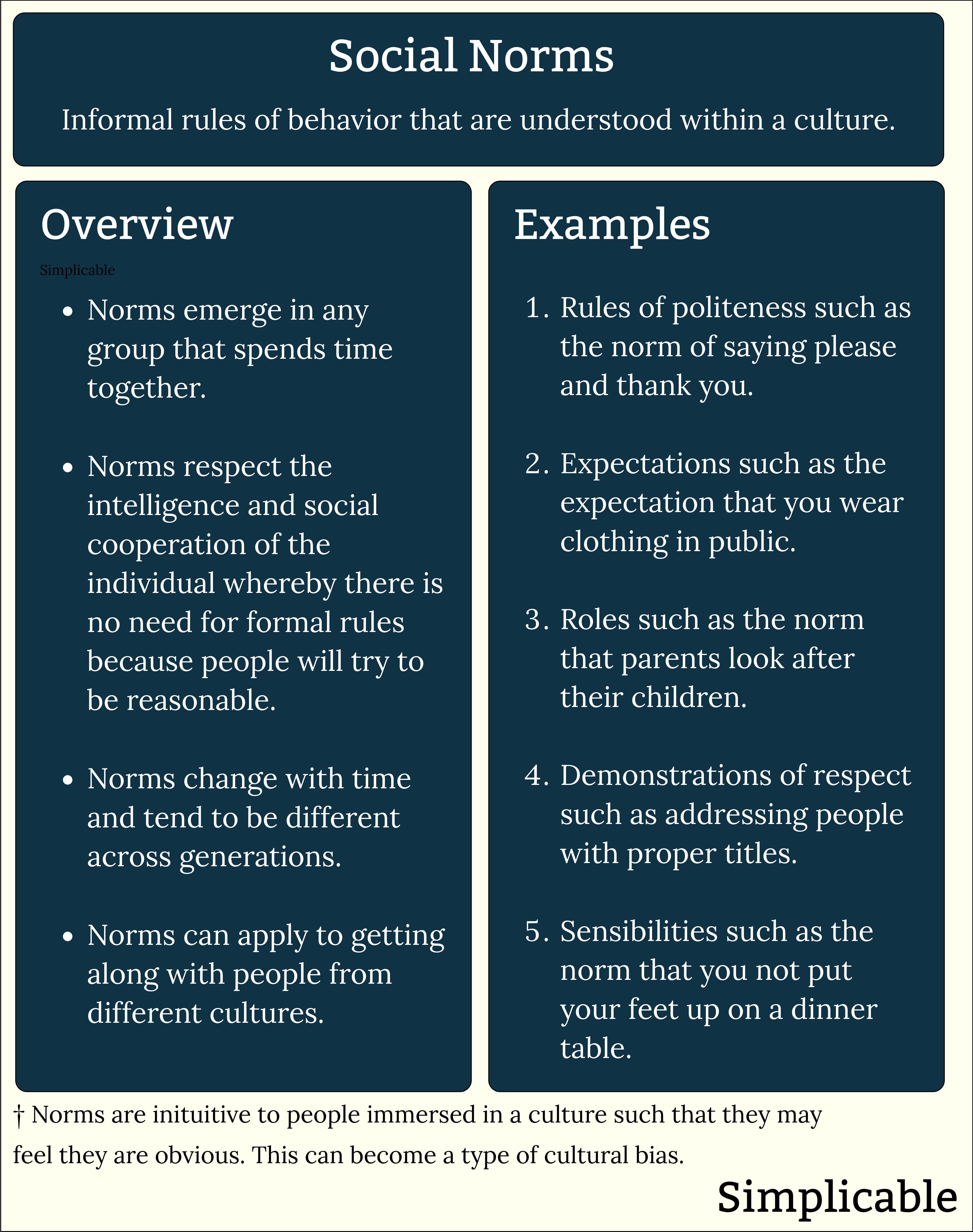 social norms definition and examples