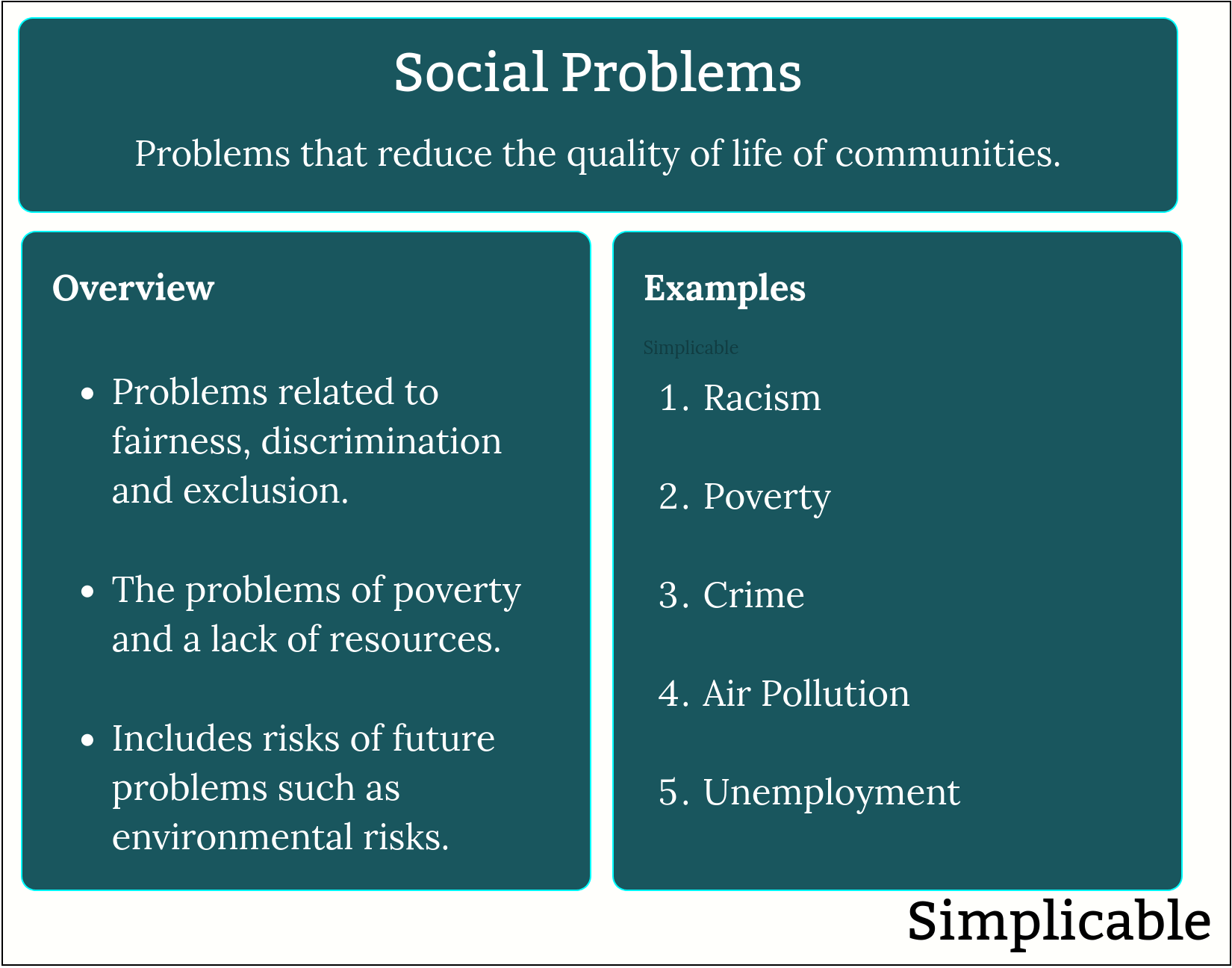 social problems overview simplicable