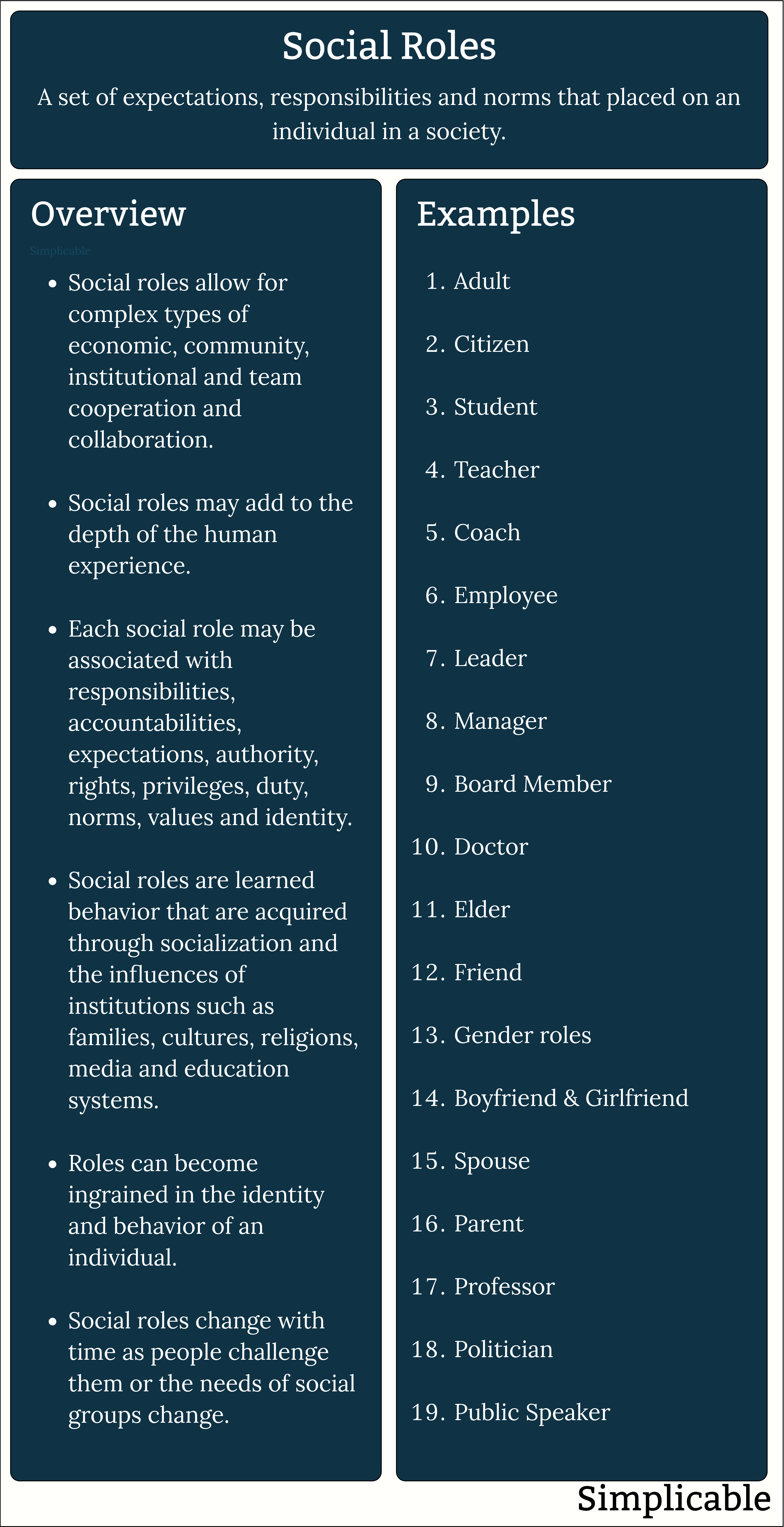 social roles overview and examples
