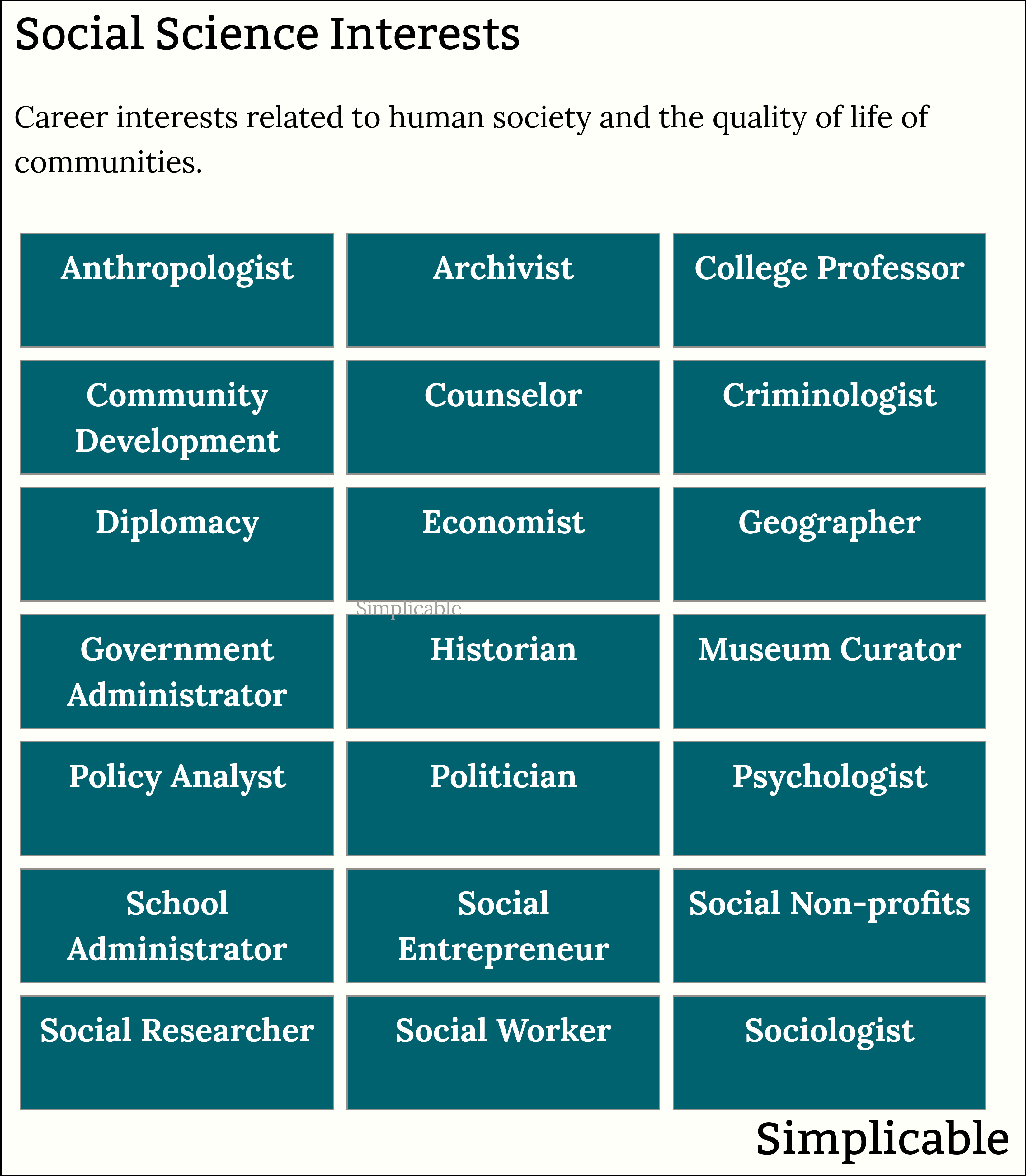 social science career interests