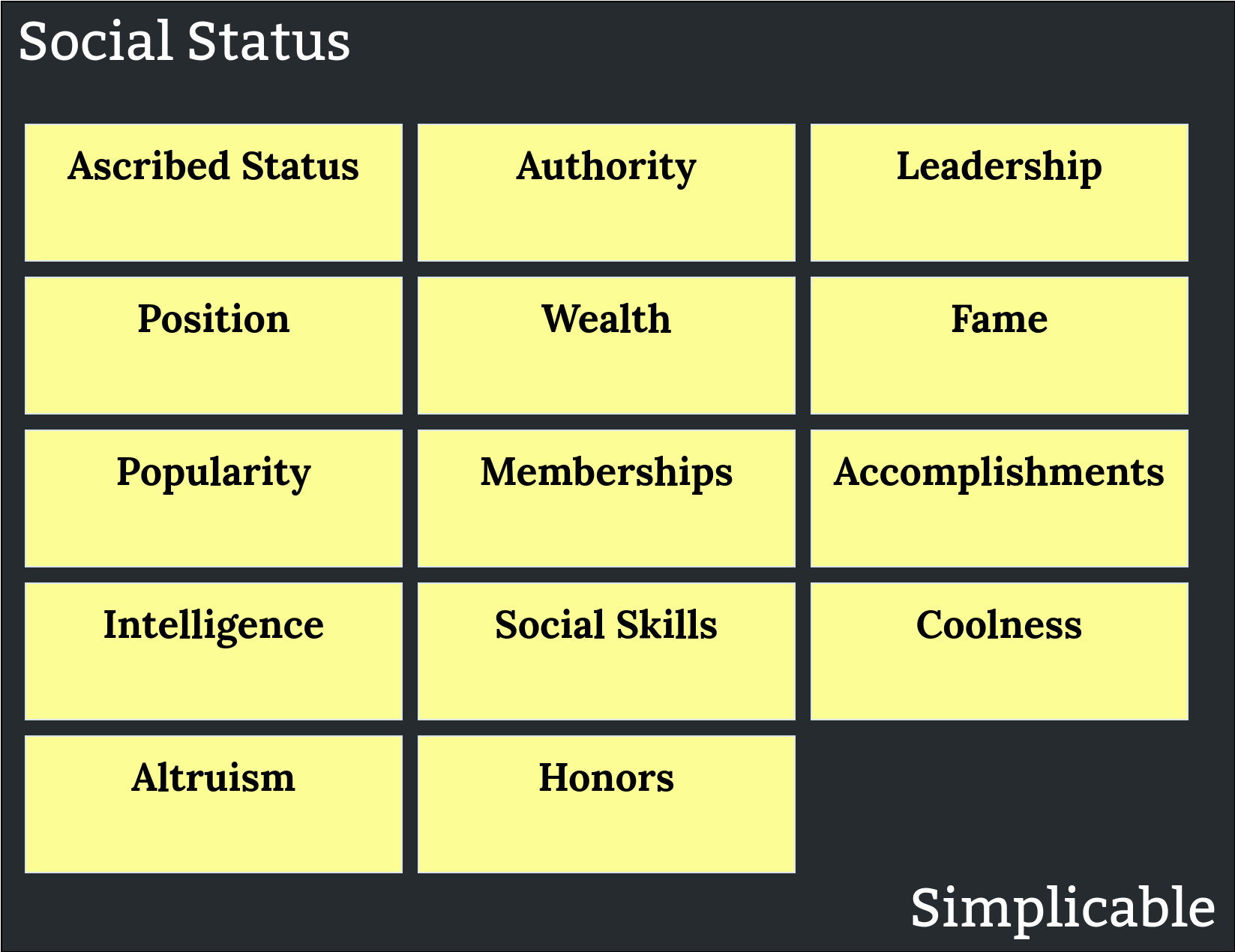 social status examples simplicable