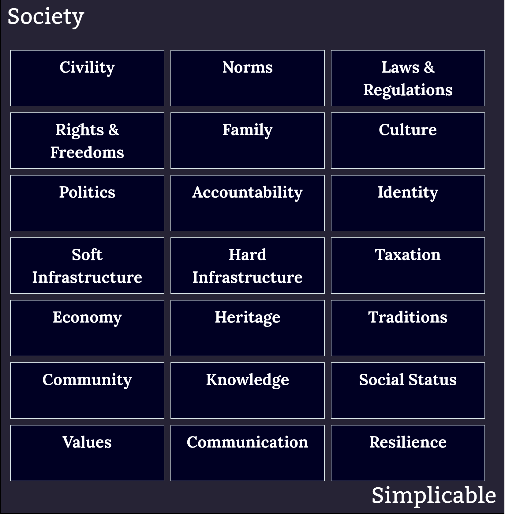 society examples simplicable