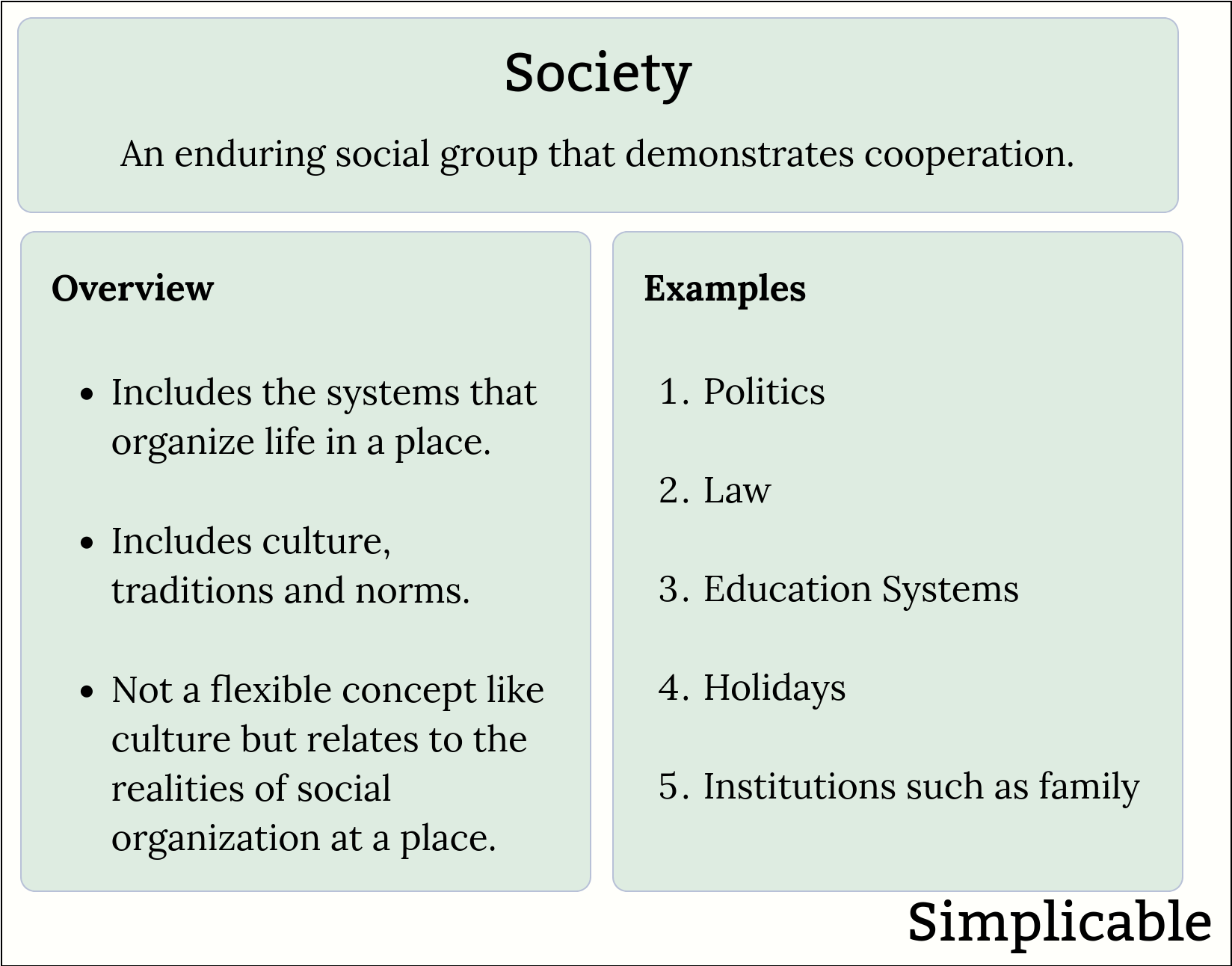 society summary simplicable