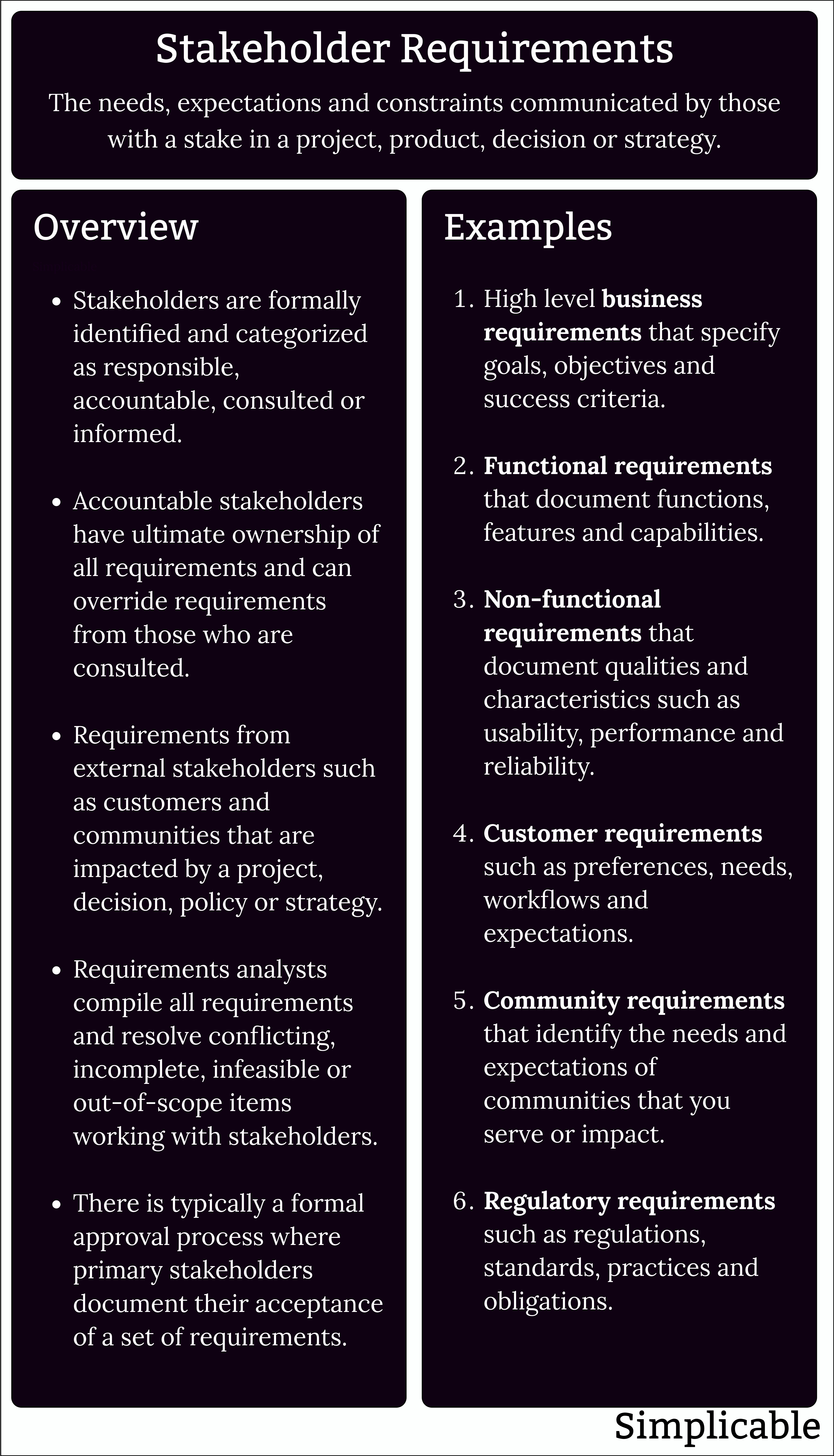 stakeholder requirements overview and examples
