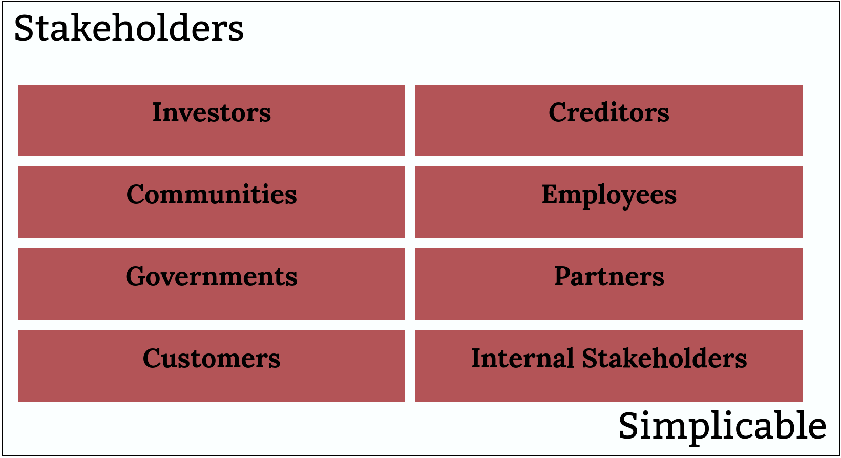 stakeholders summary simplicable