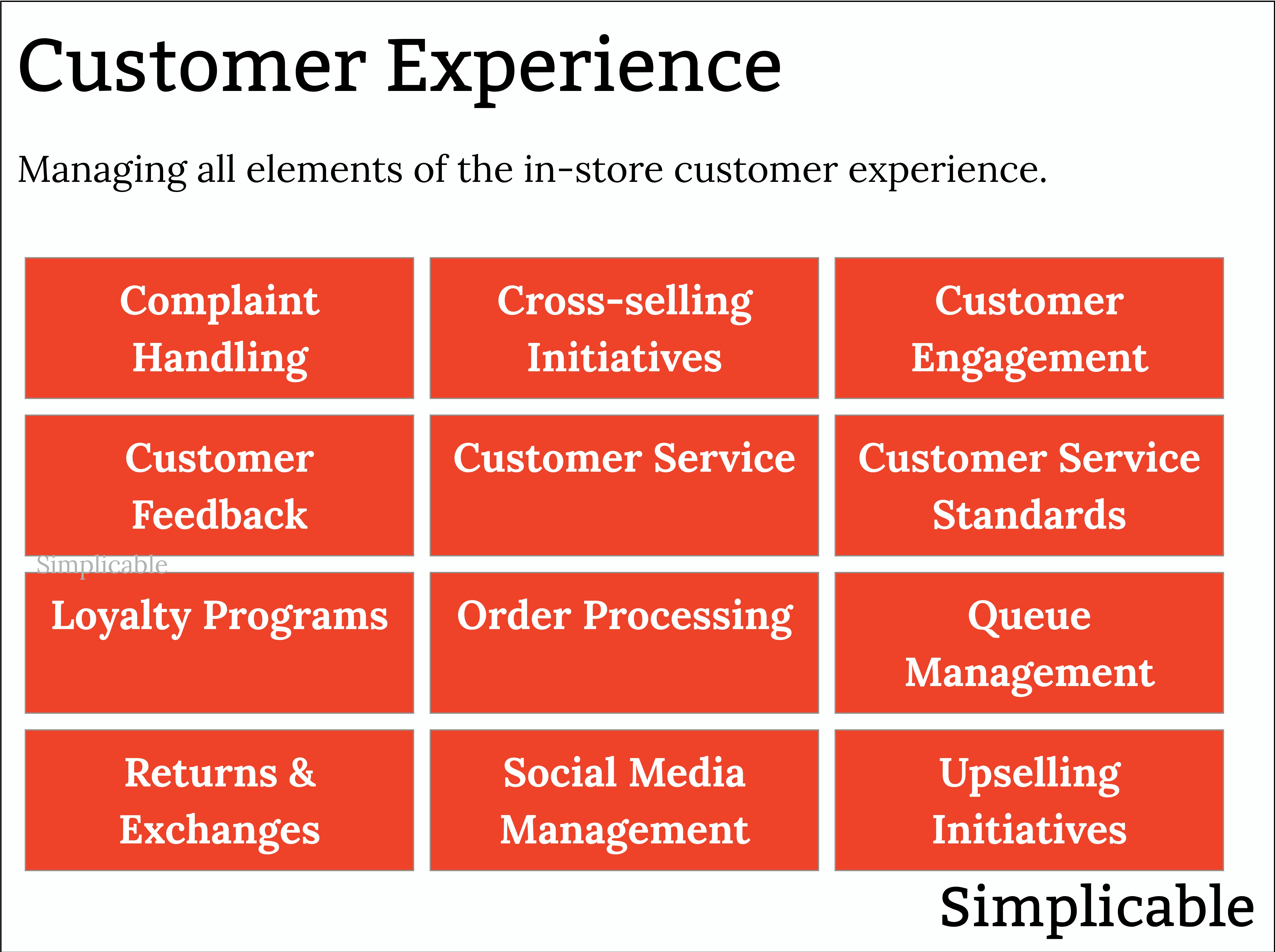 store management customer experience examples