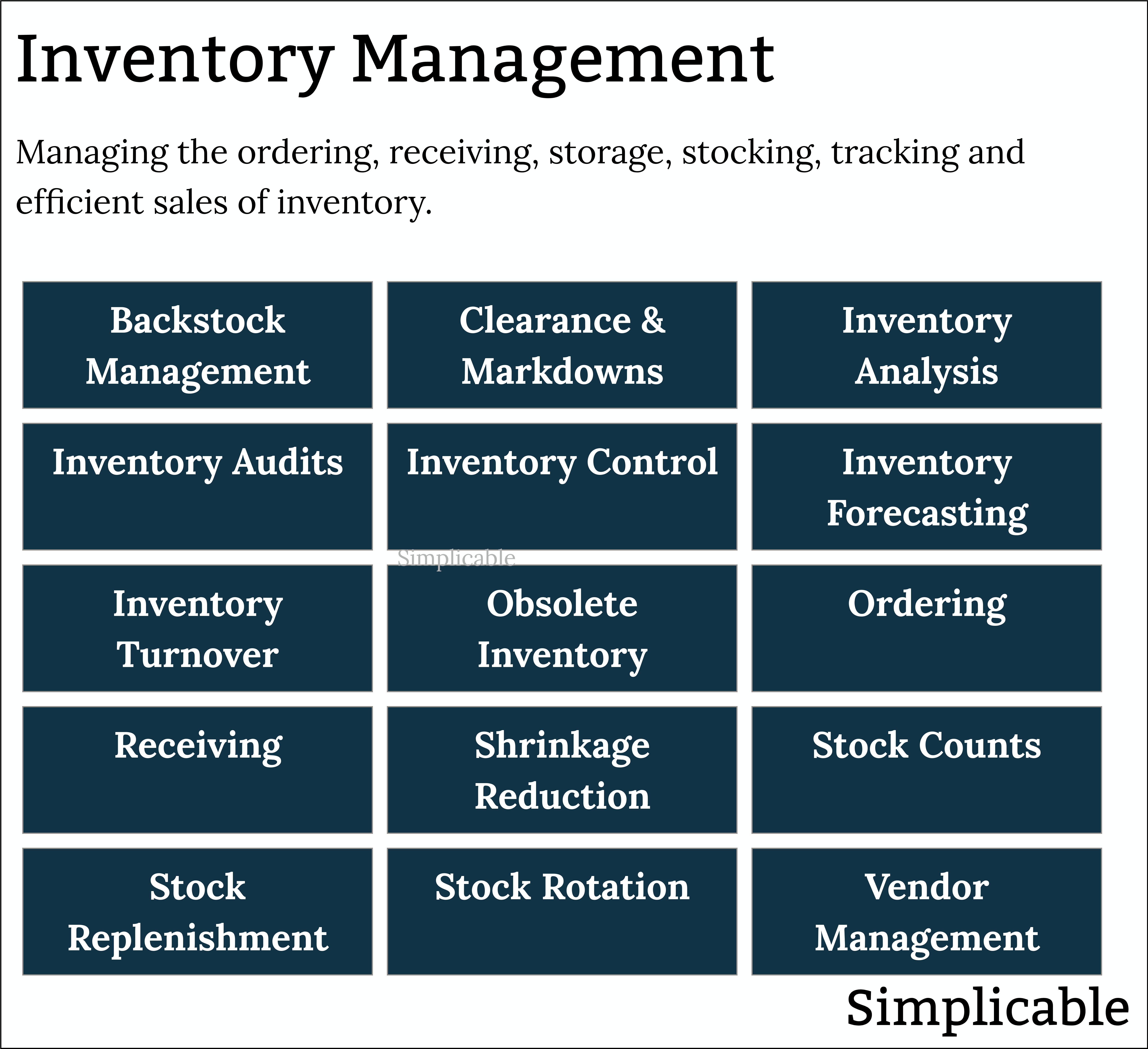 store management inventory management