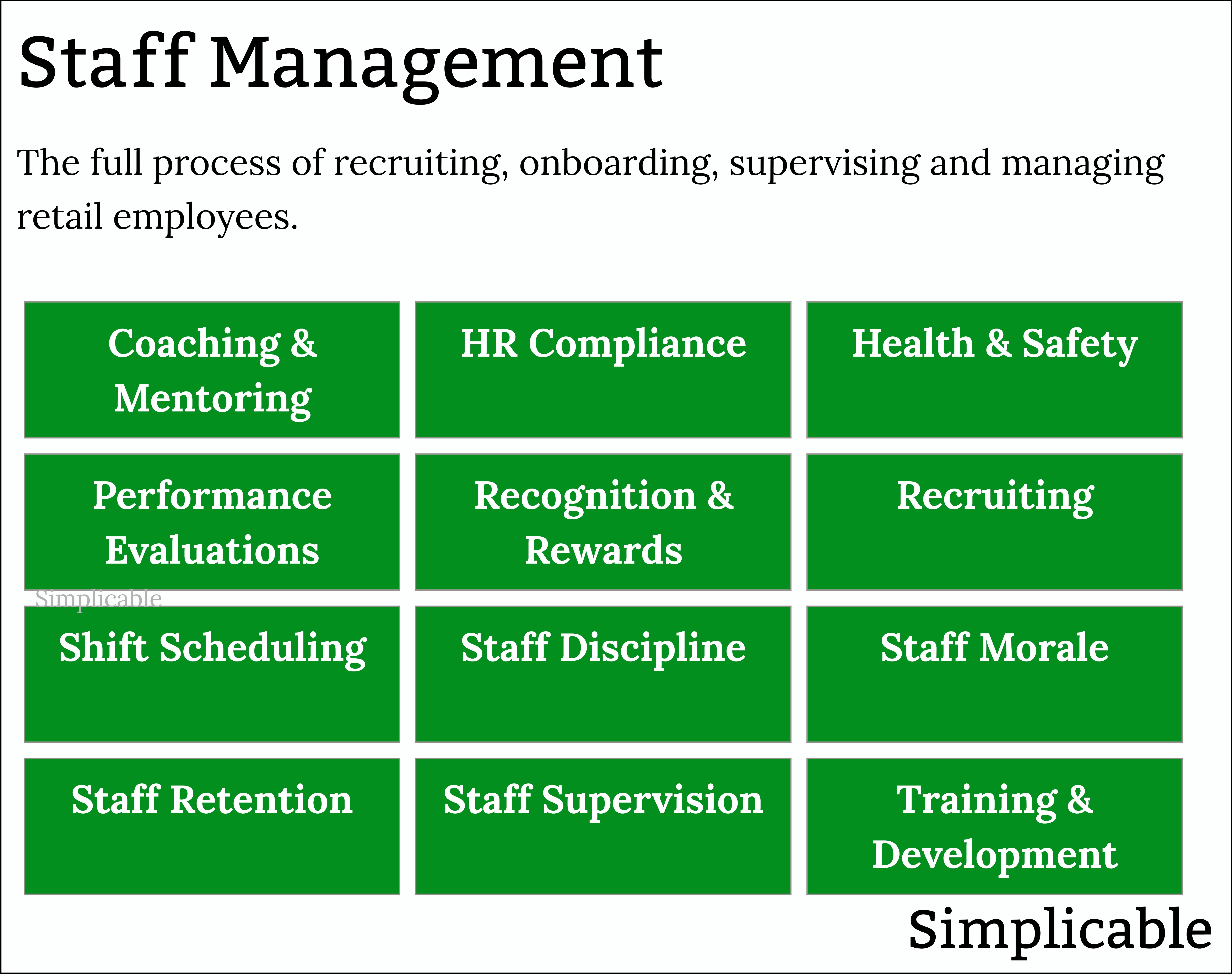 store management staff management examples