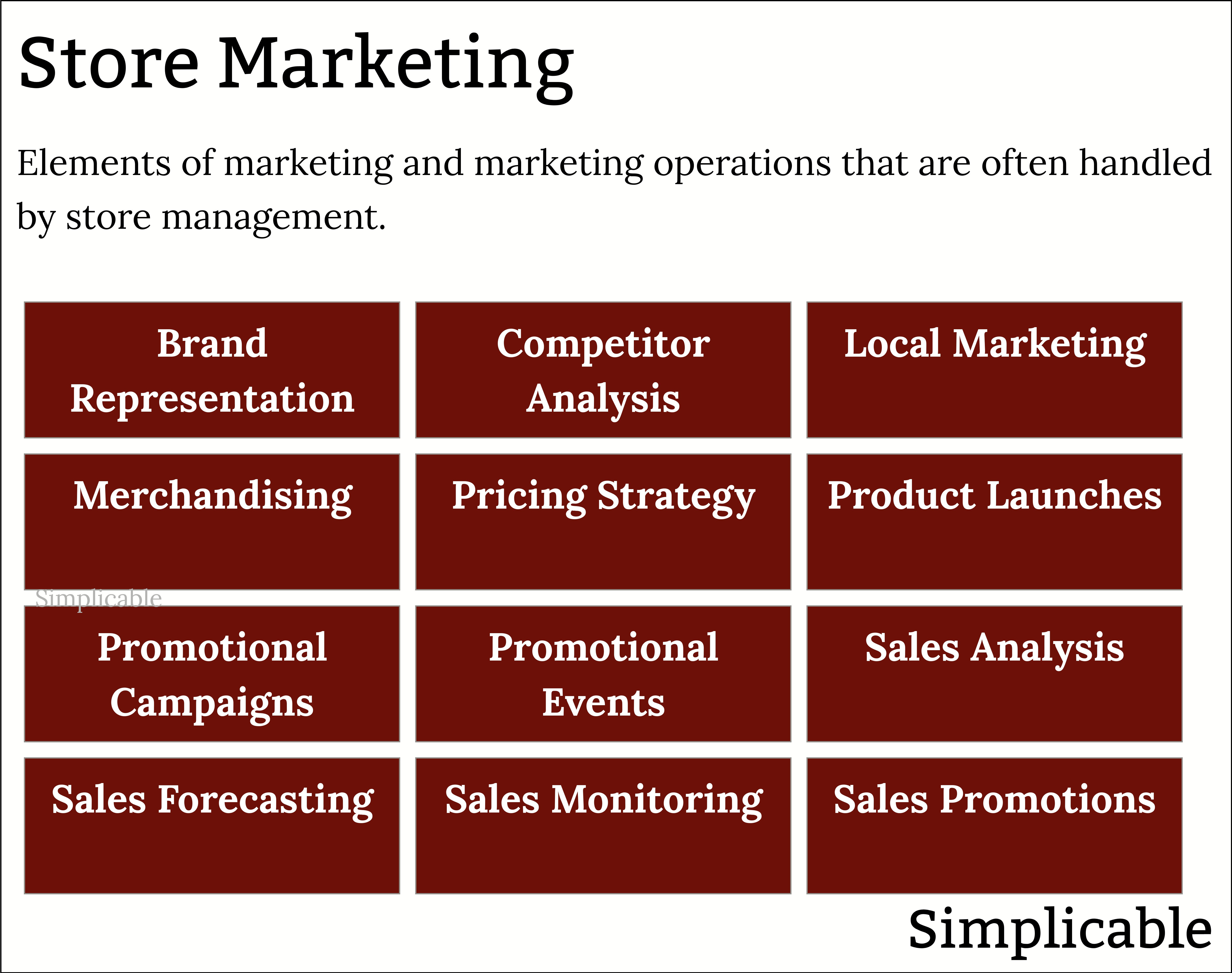 store management store marketing examples