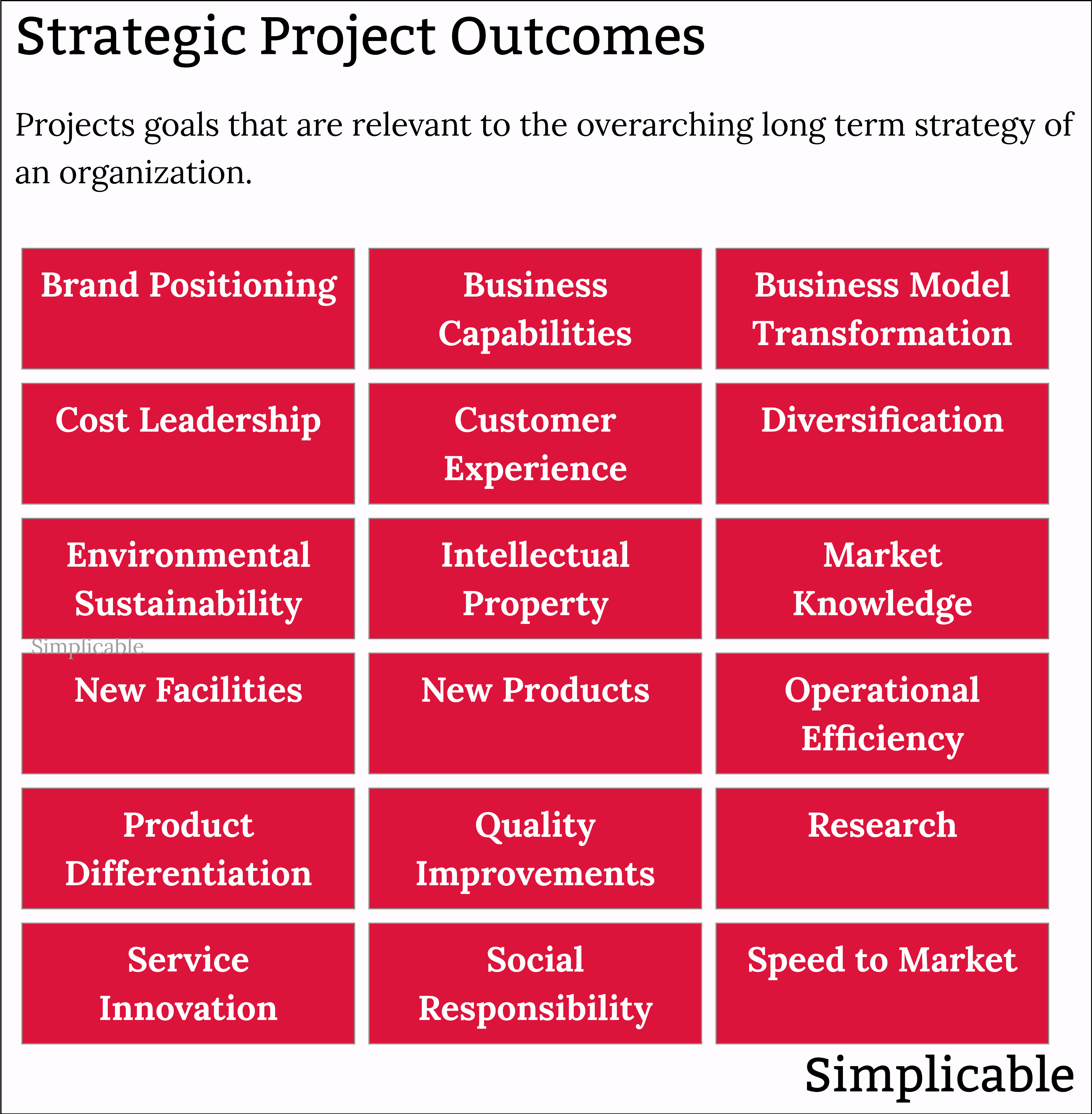 strategic project outcomes