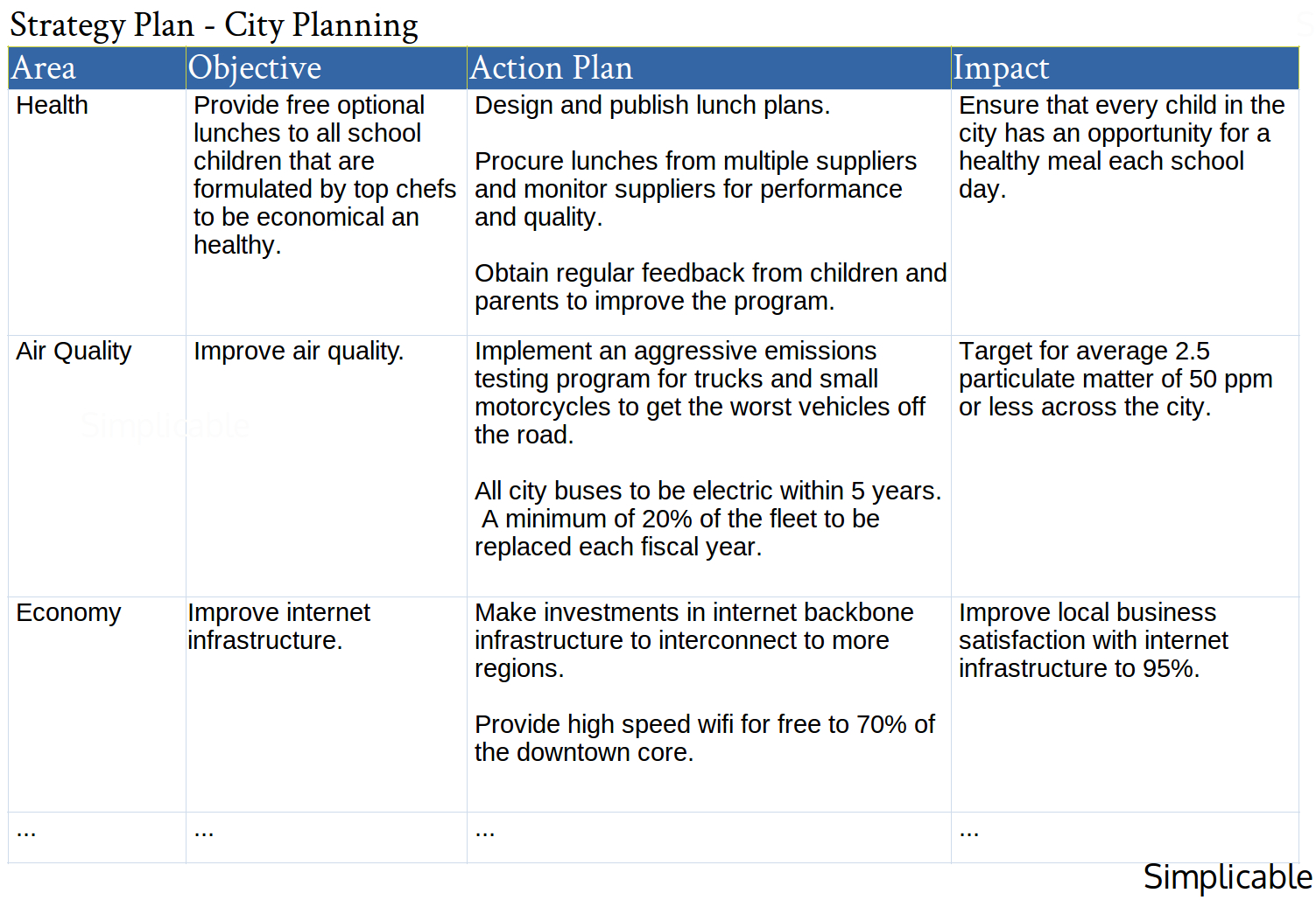 strategy plan city