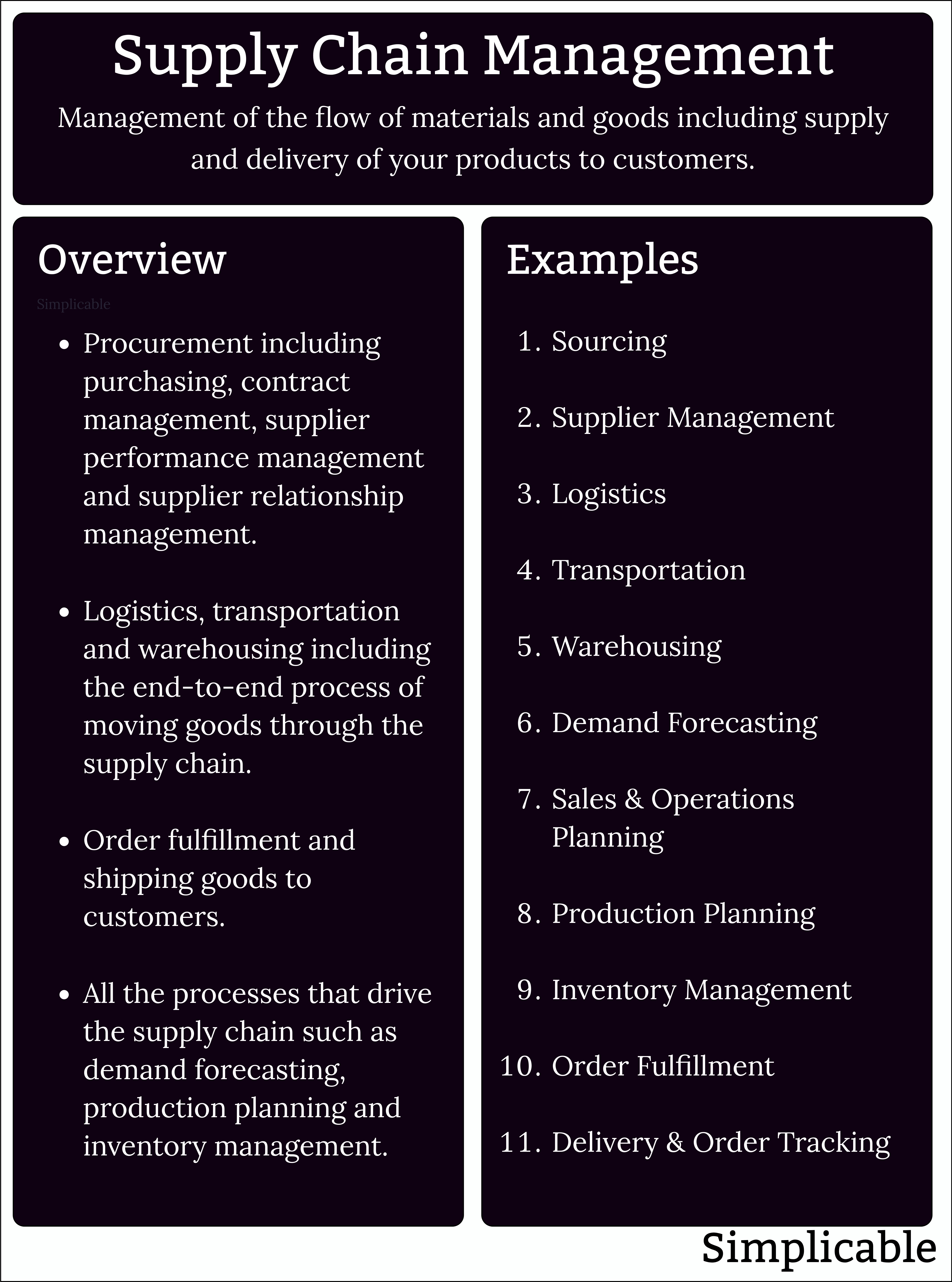 supply chain management summary and examples