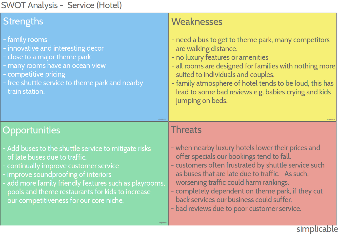 A swot analysis for a mid-range hotel that specializes in family rooms and features.   It is close to a major theme park but not as close as several luxury hotels in the area.