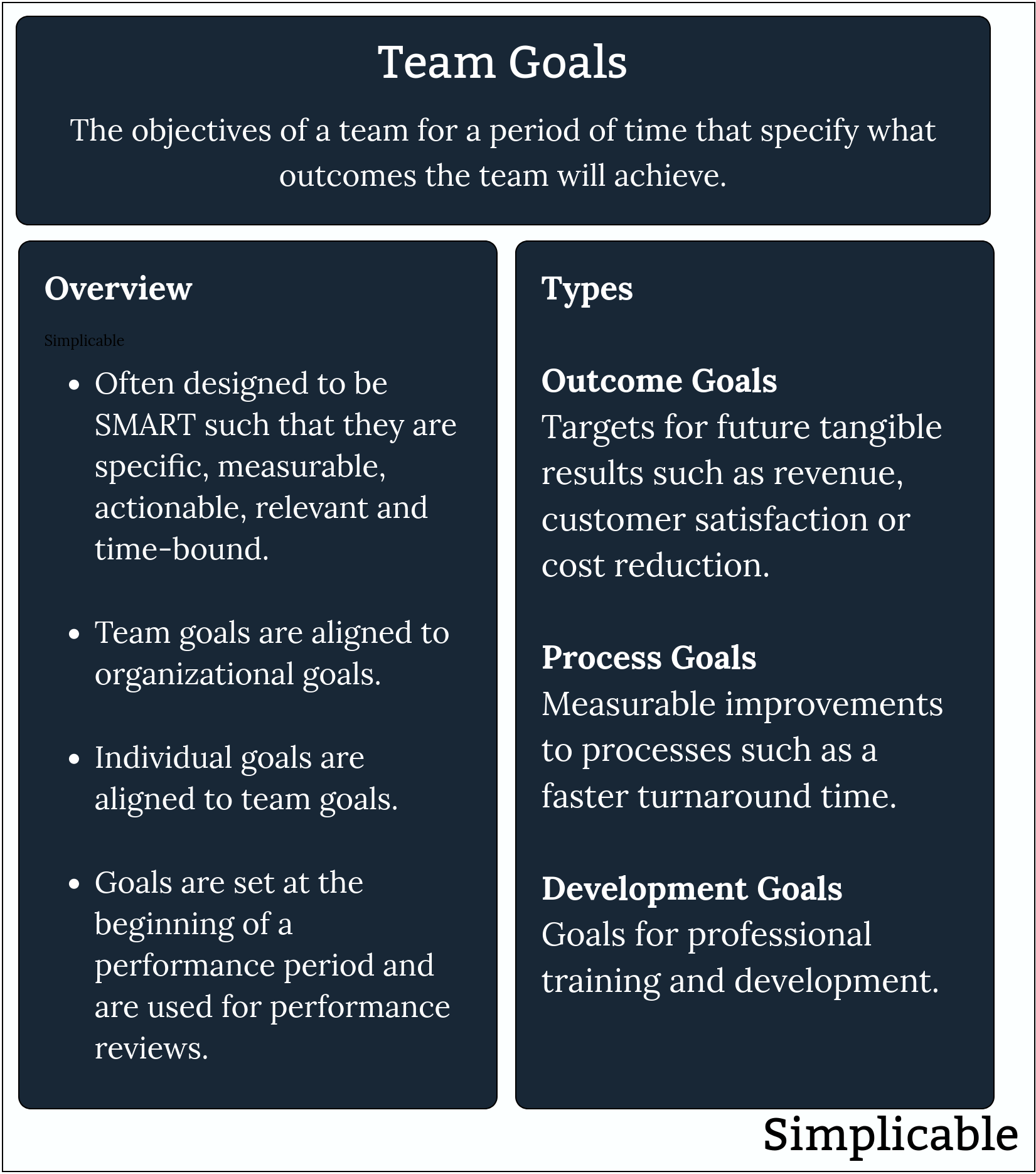 team goals overview