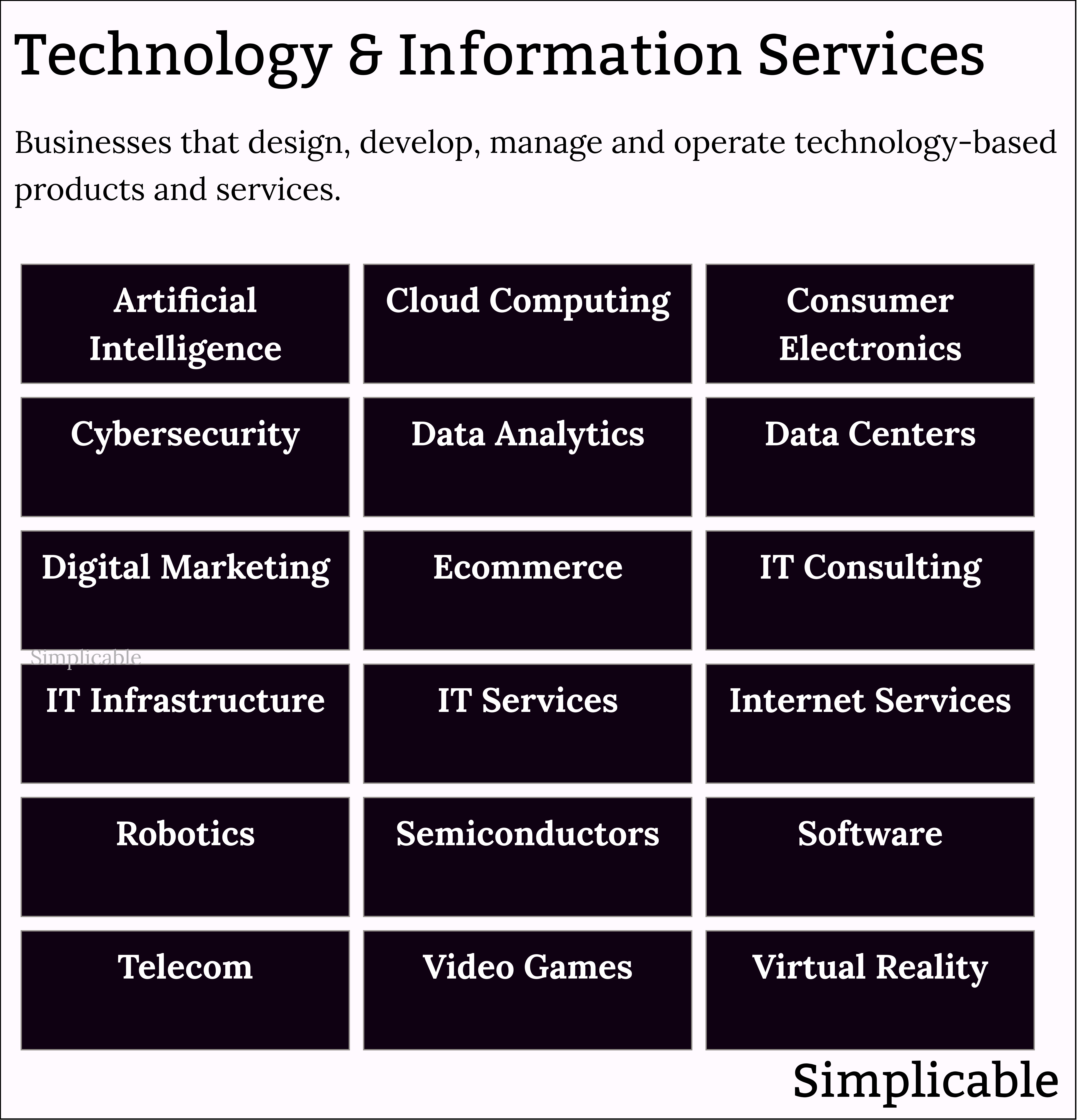 technology and information services industries
