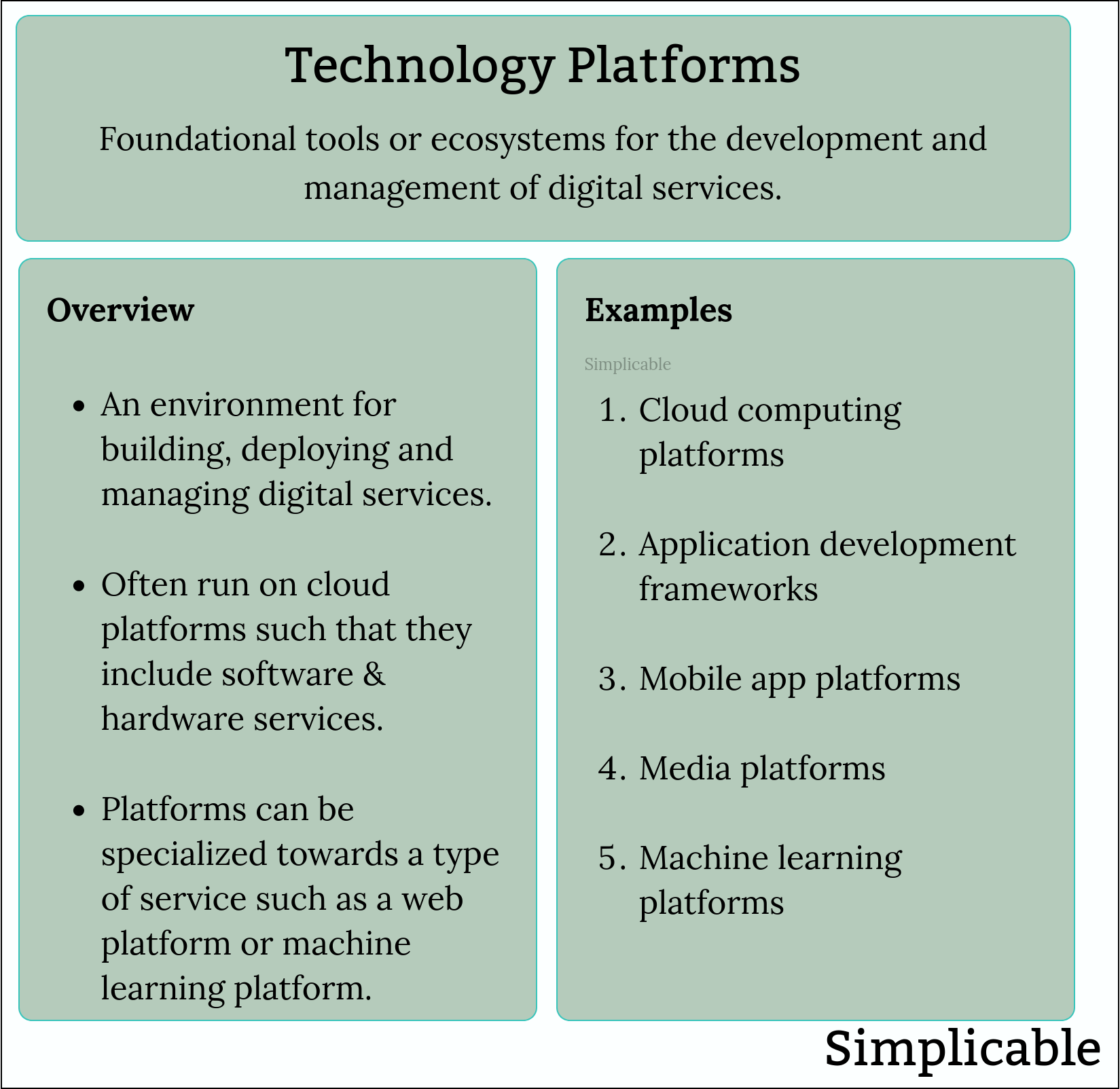 technology platforms overview simplicable