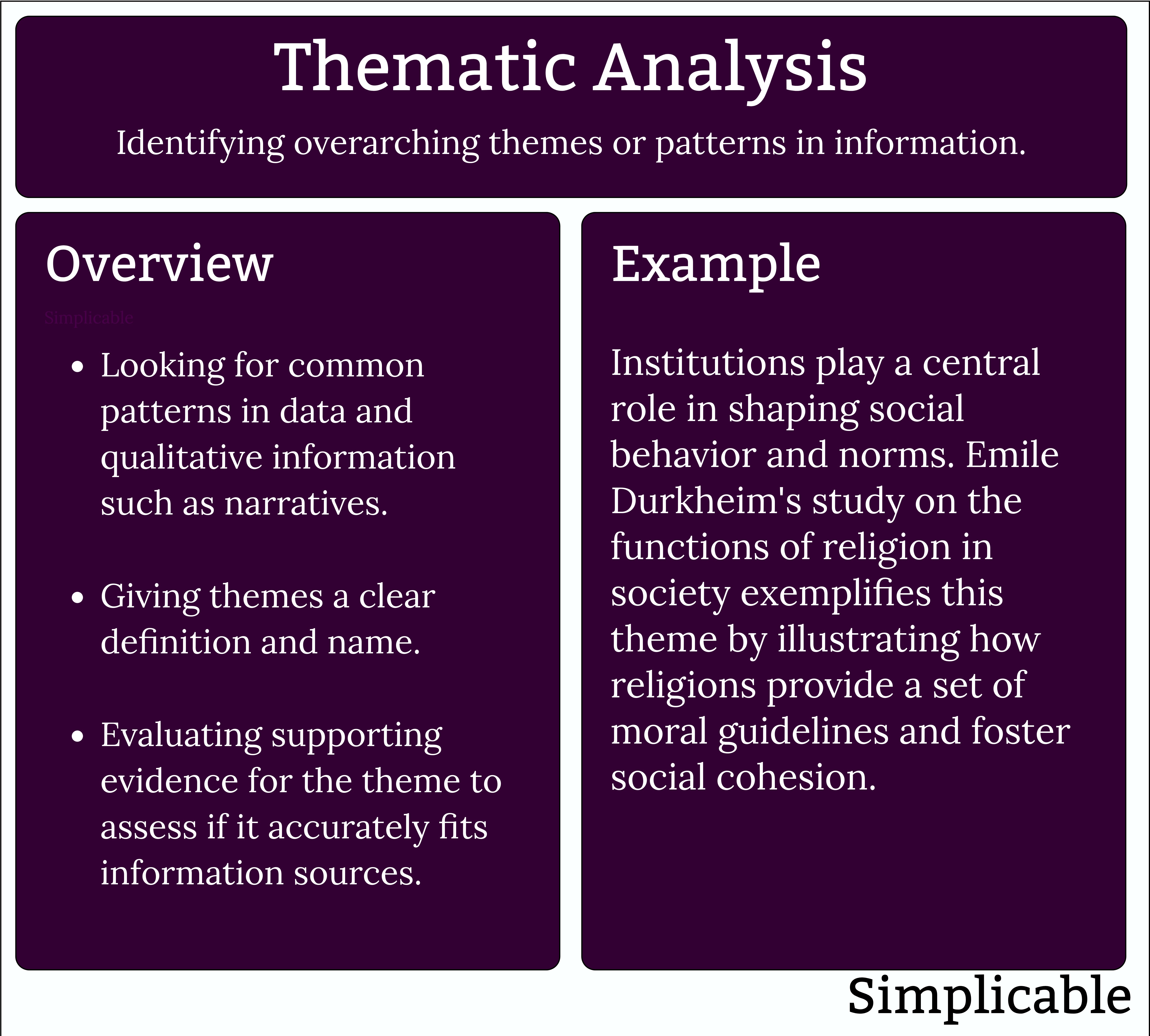 thematic analysis summary and example