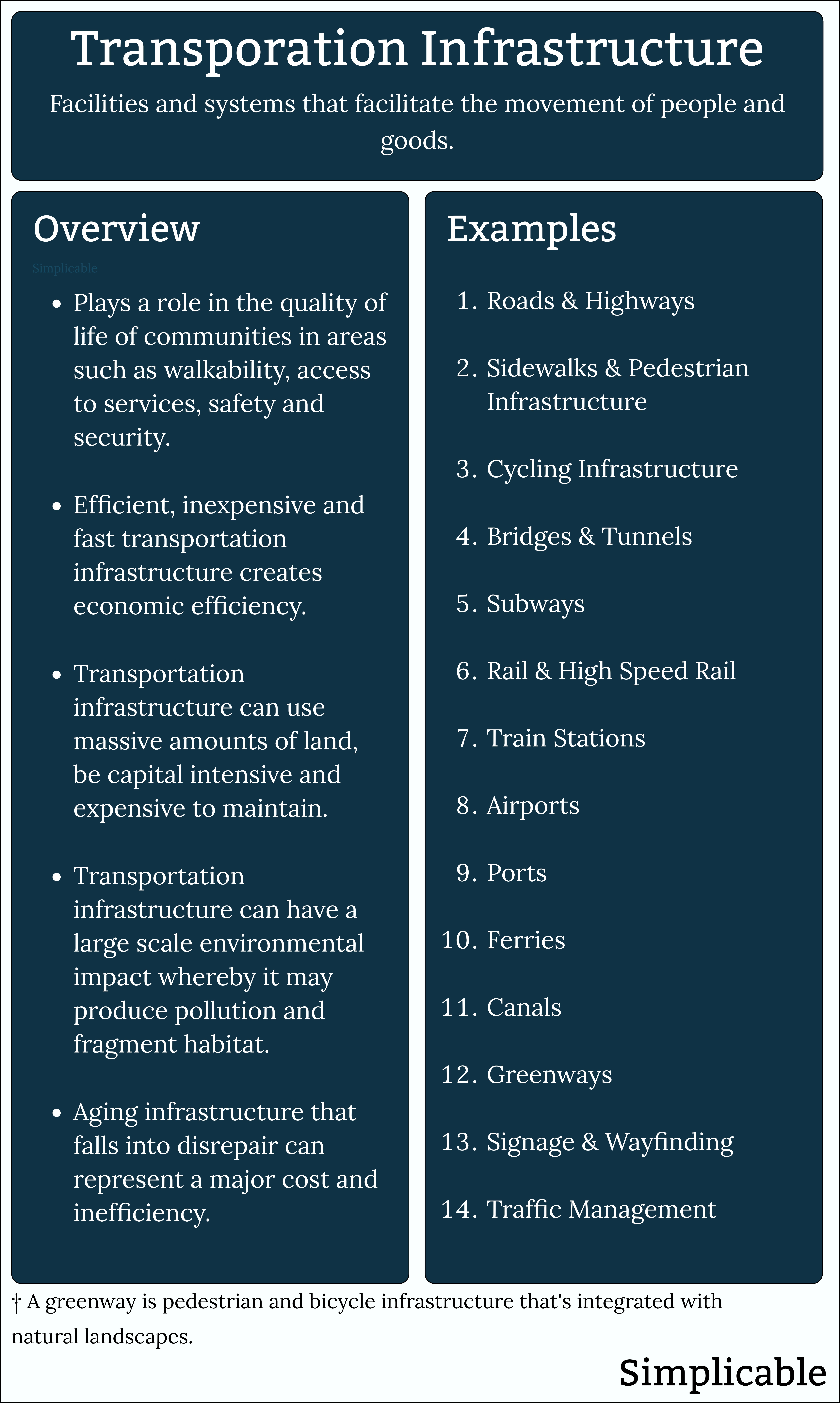 transporation infrastucture overview and examples