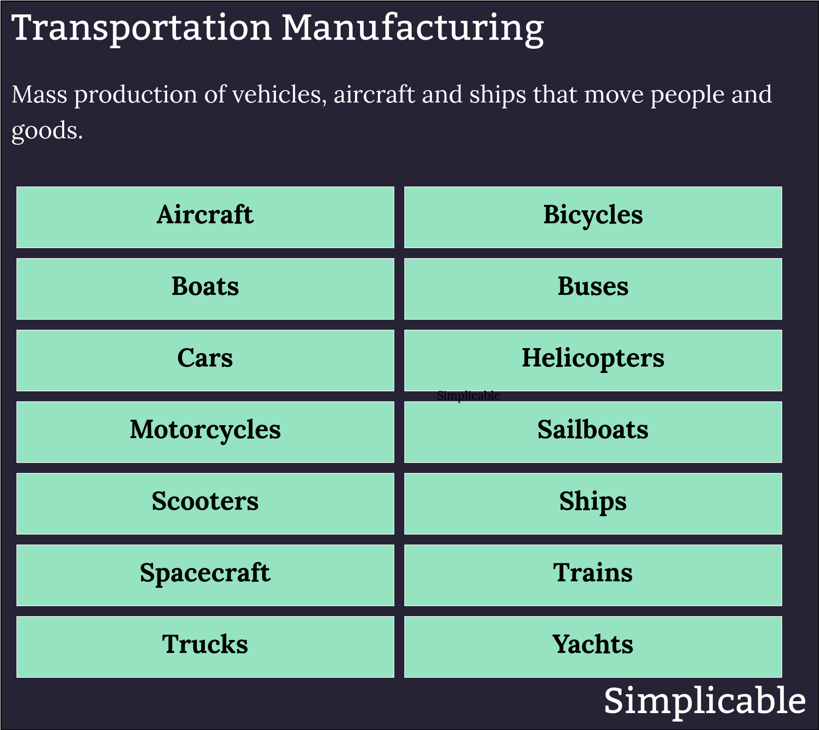 transporation manufacturing examples