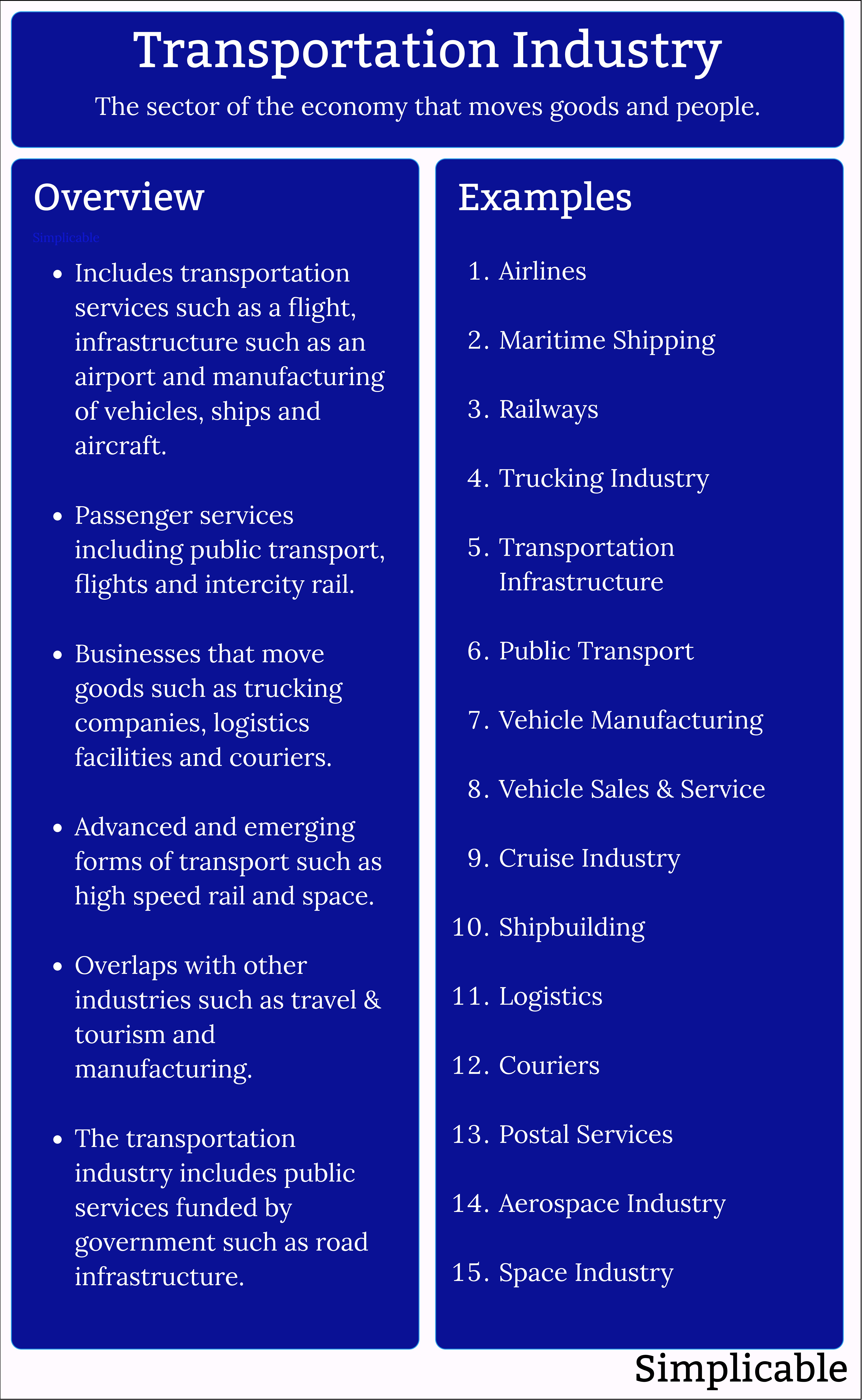 transportation industry overview and examples