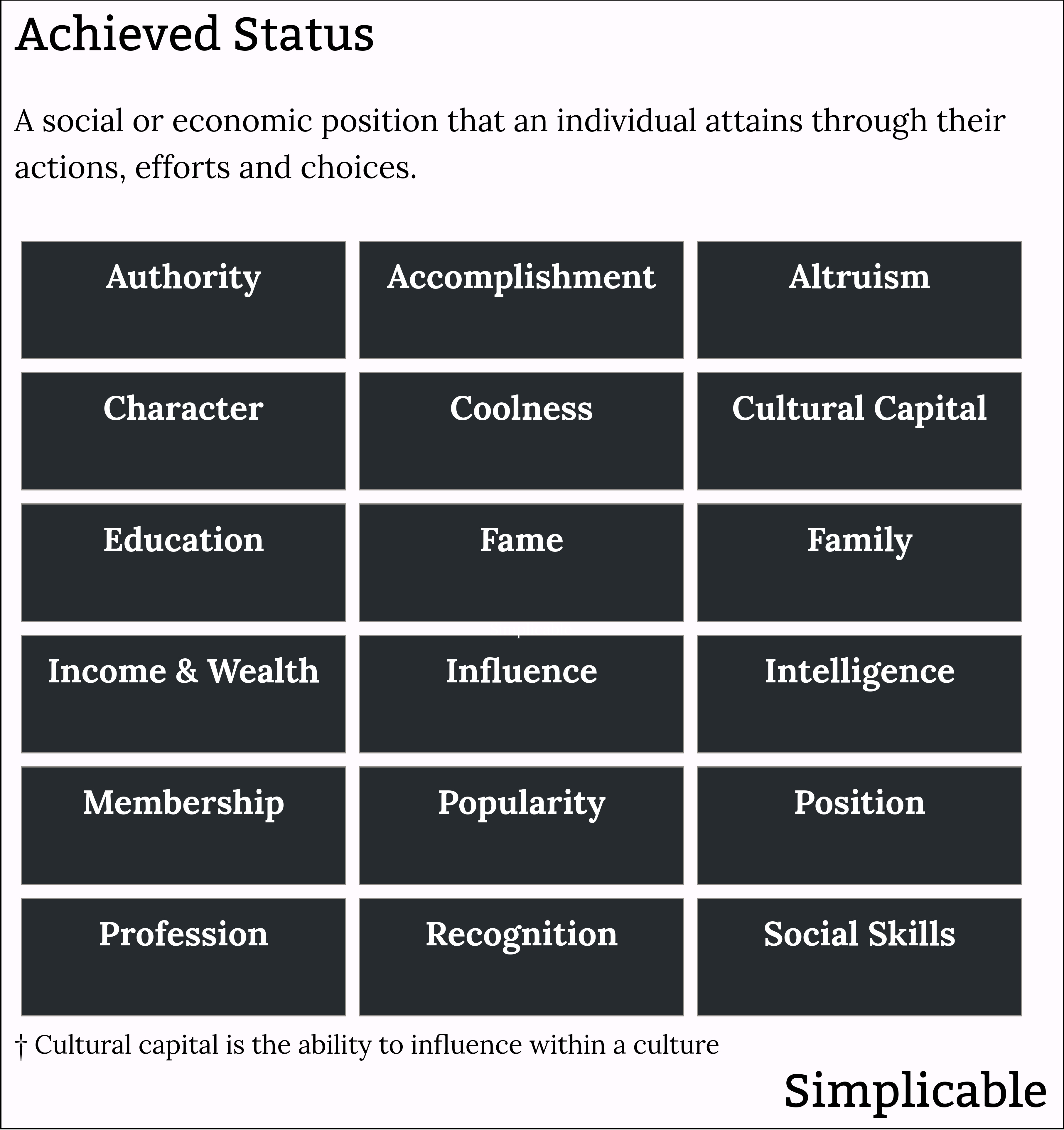 types of achieved status