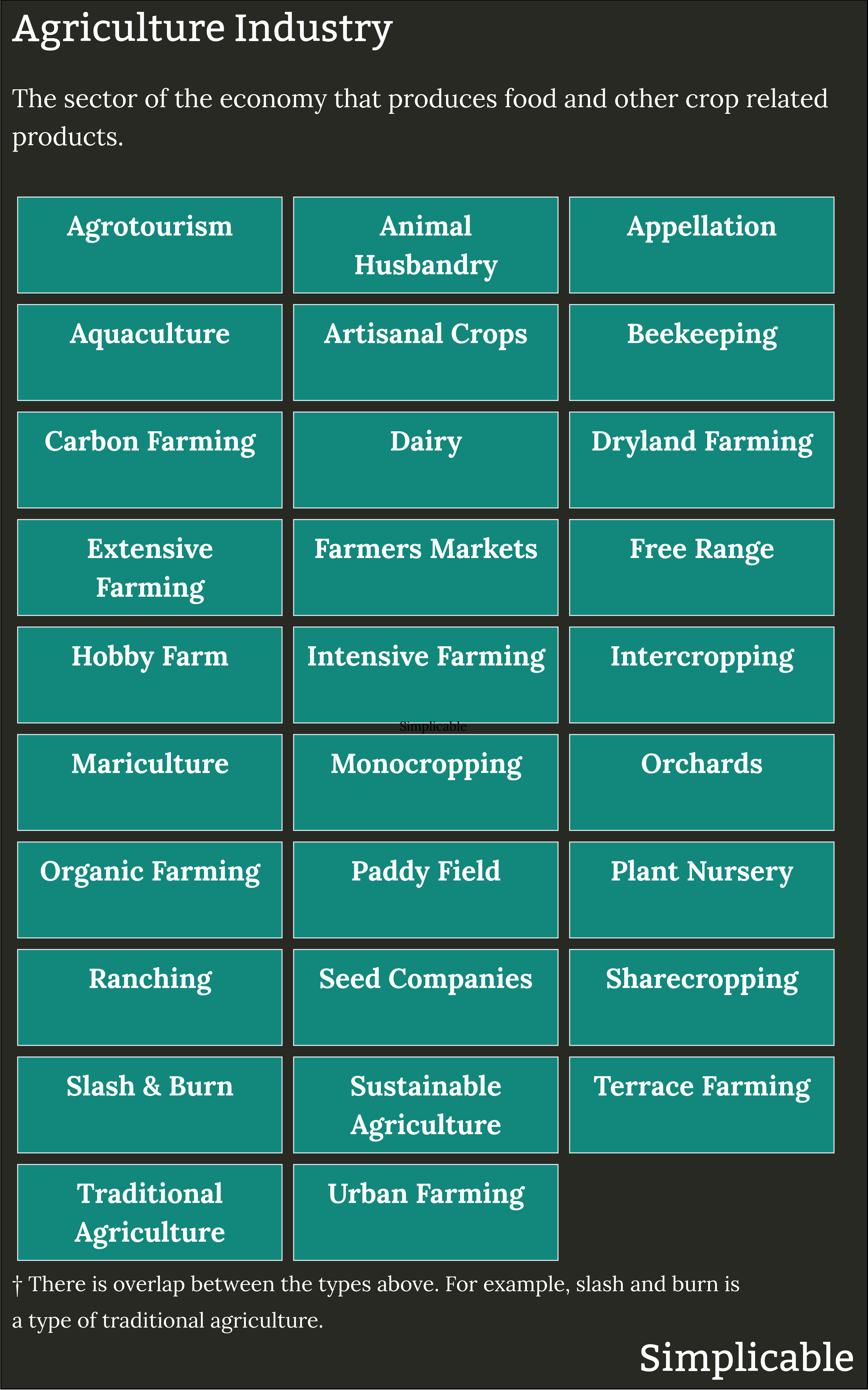 types of agriculture industry