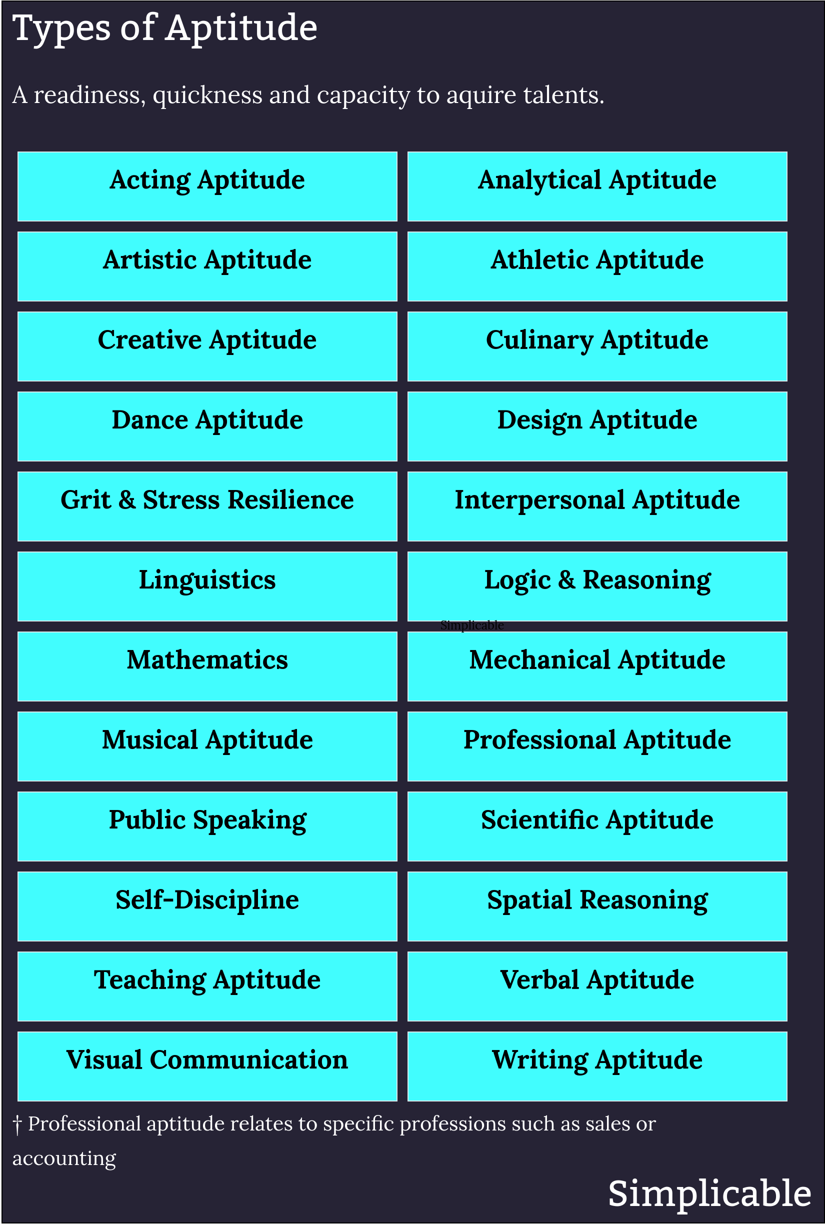 types of aptitude
