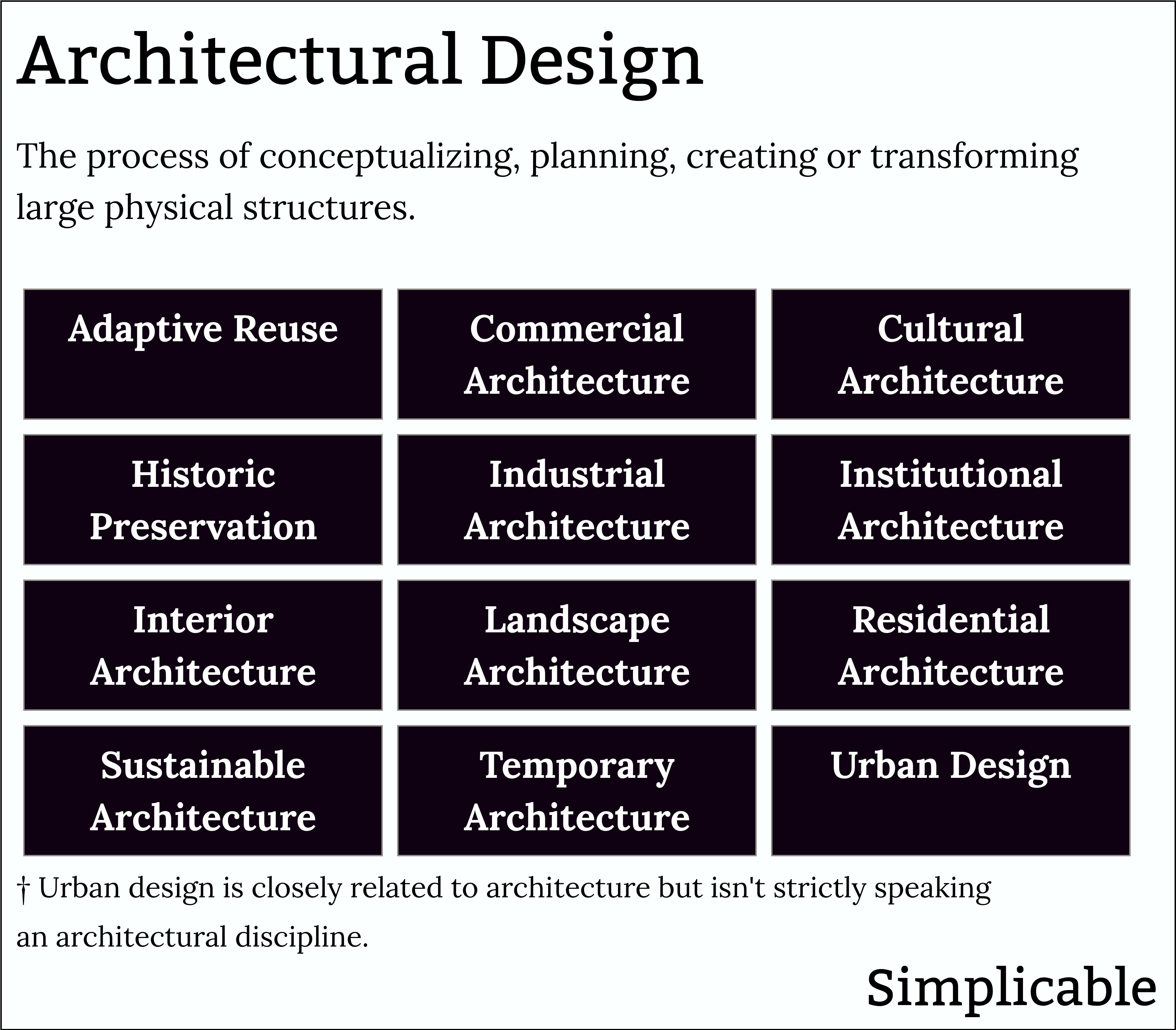 types of architectural design