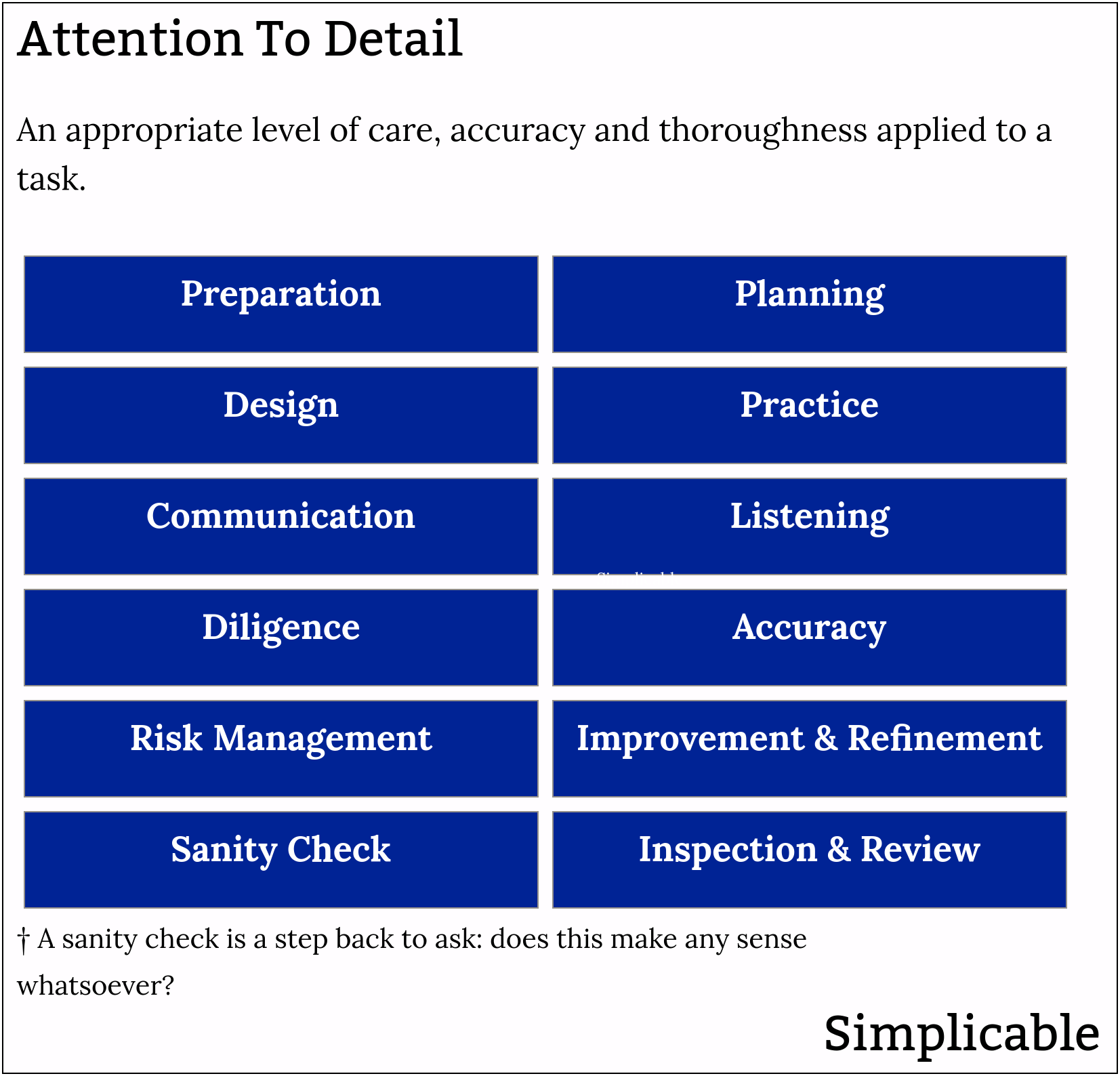 types of attention to detail