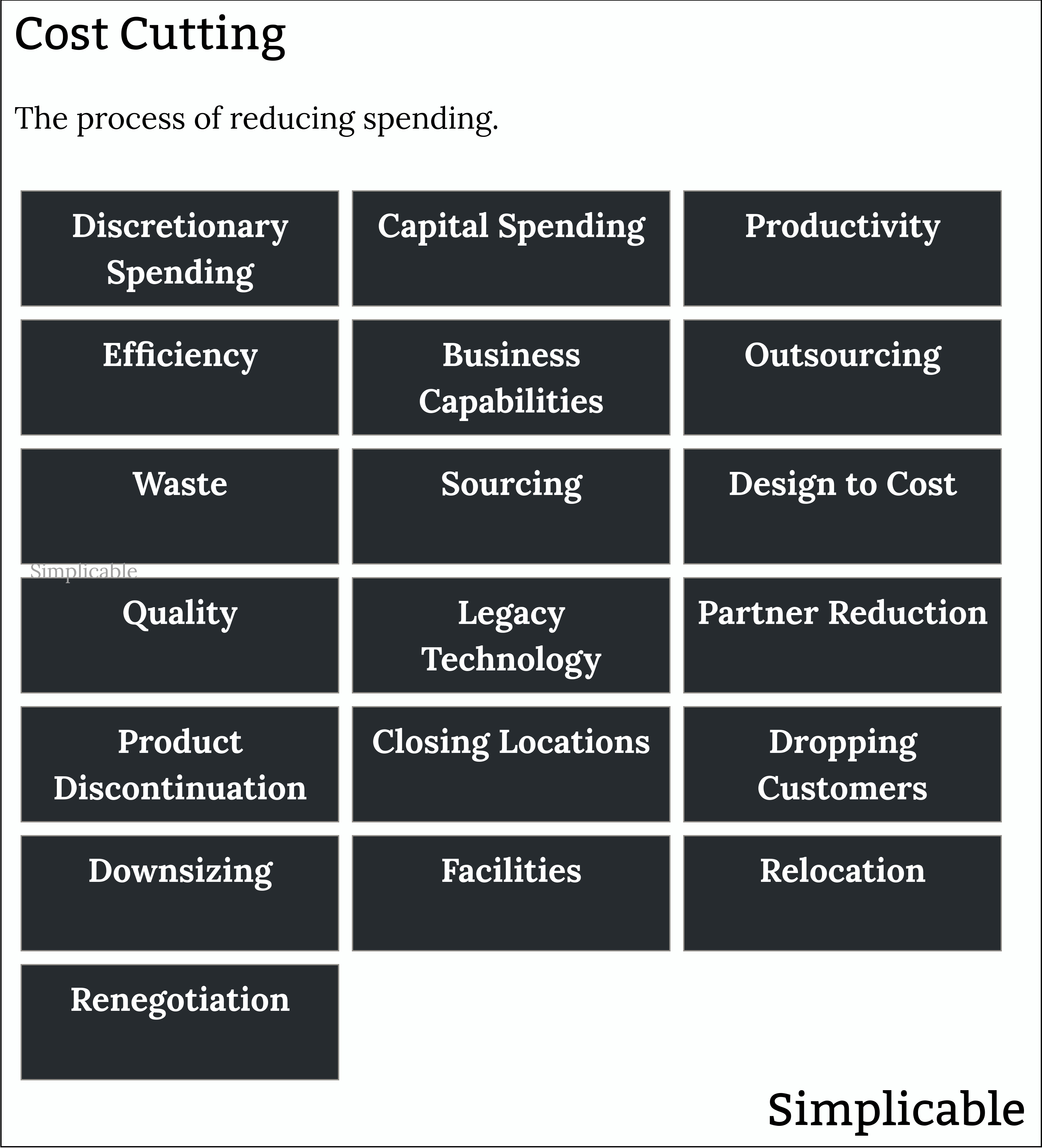 types of cost cutting