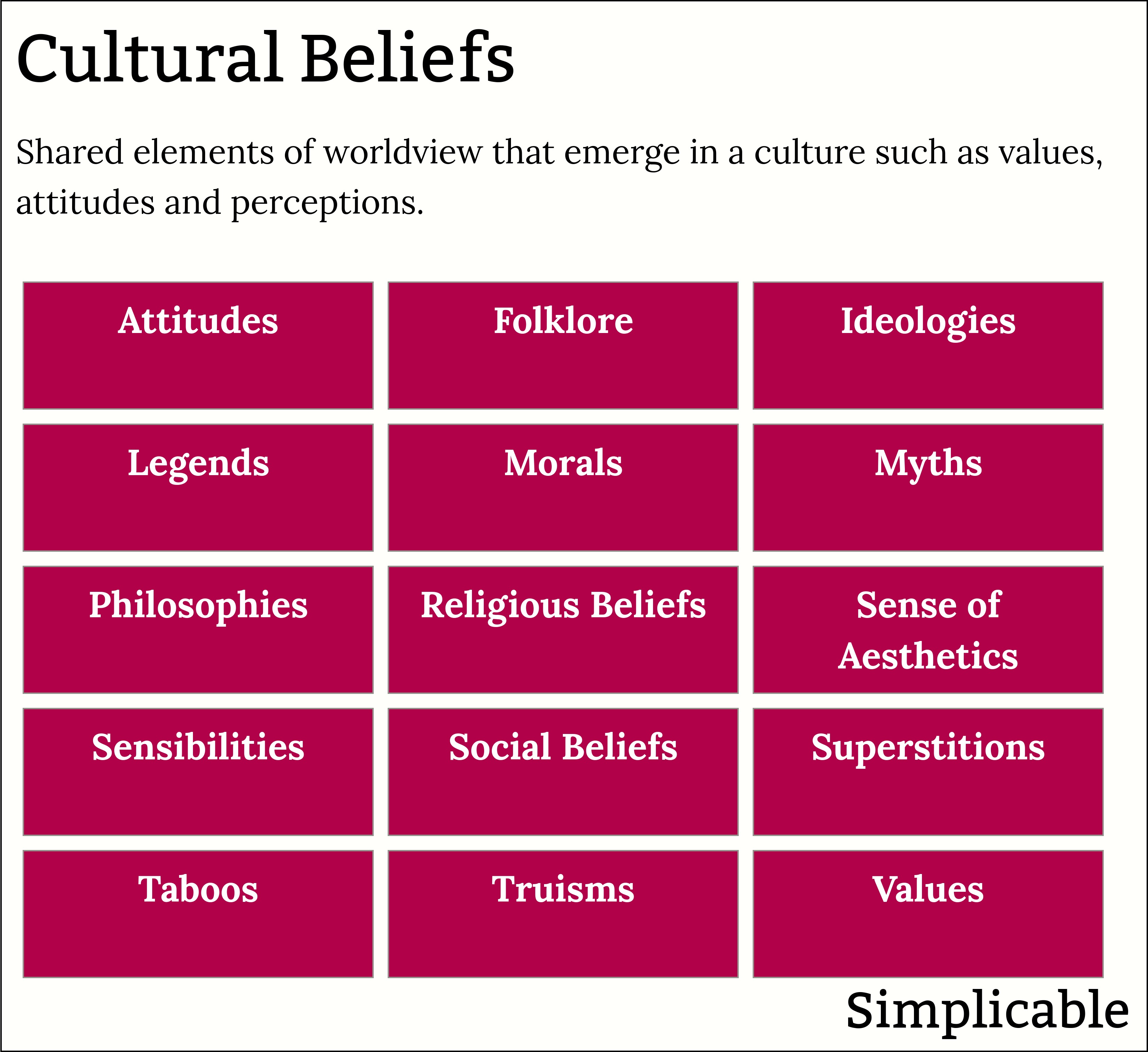 types of cultural beliefs