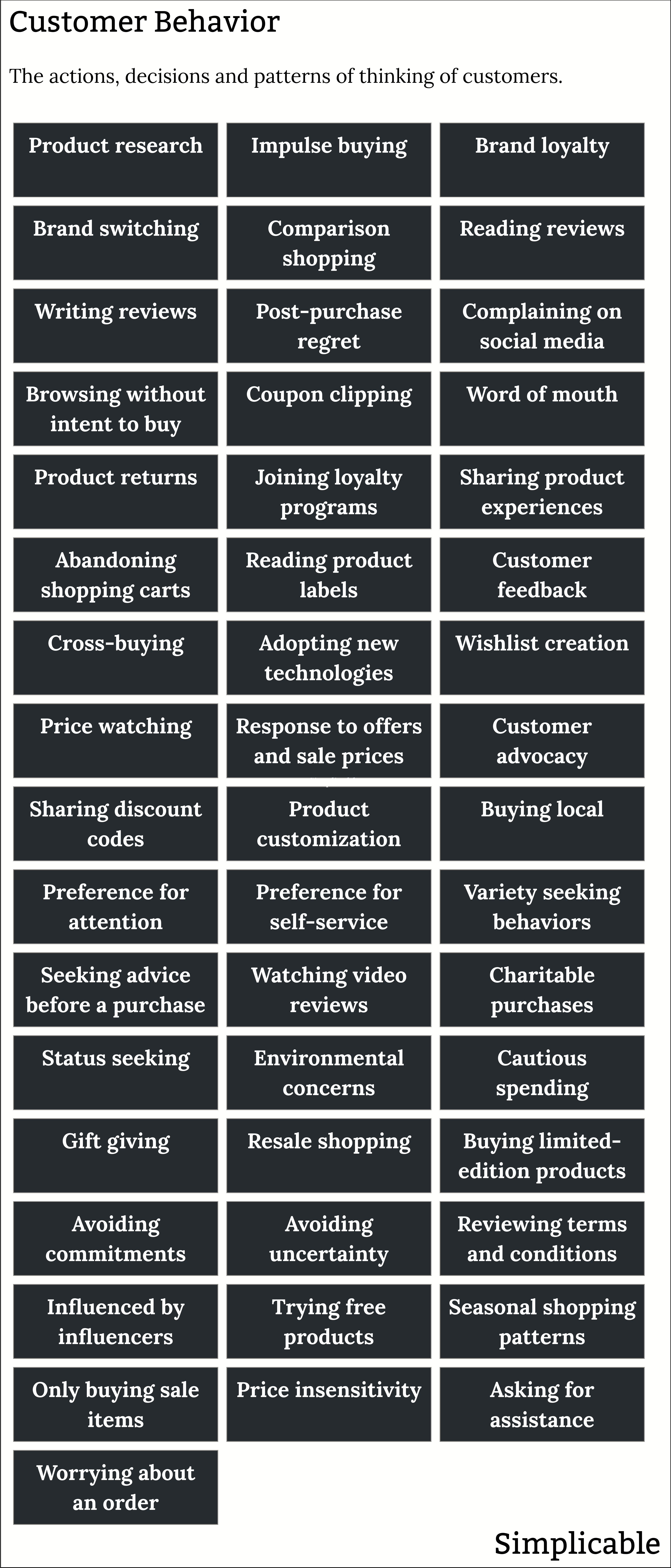 types of customer behavior