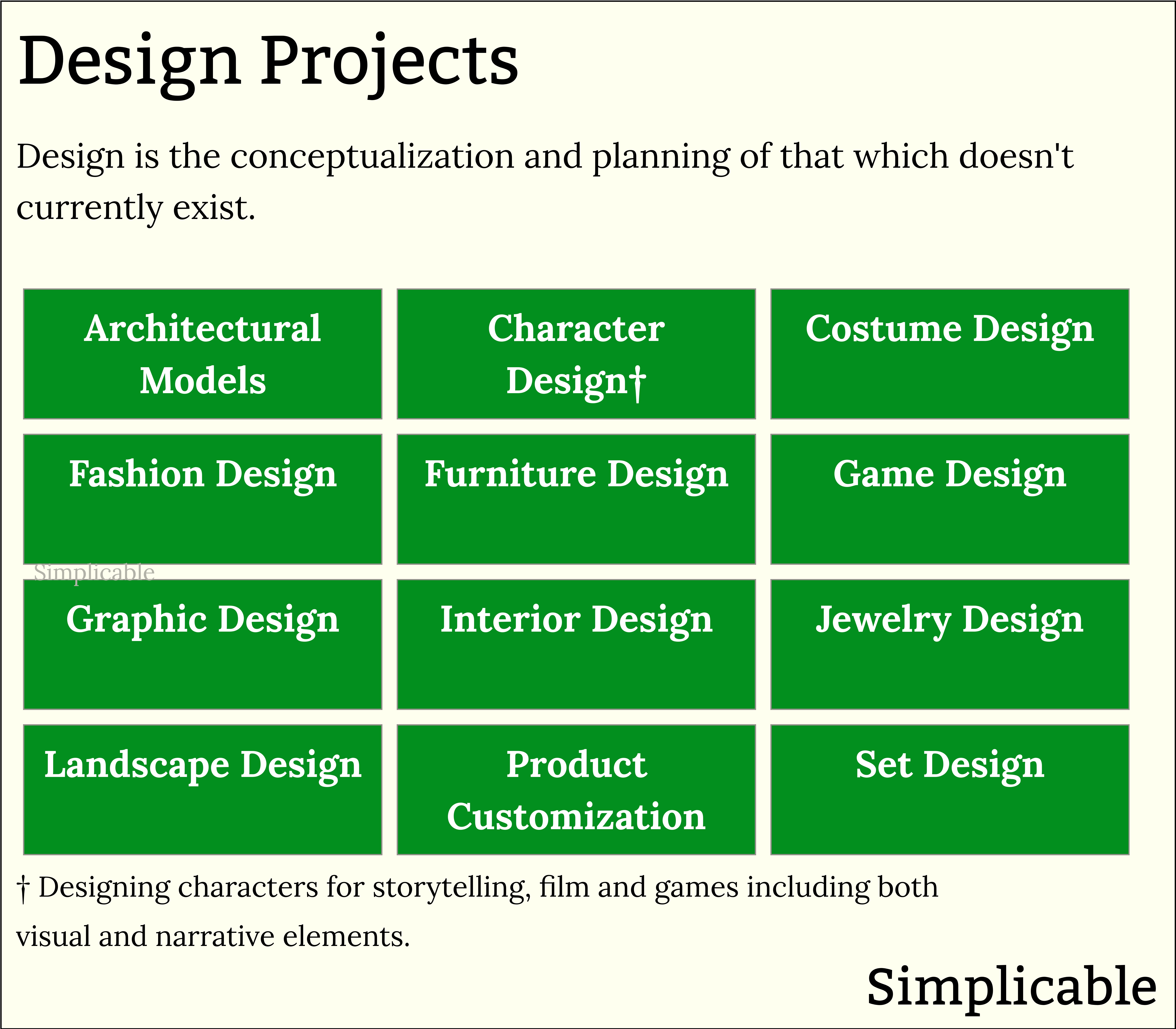 types of design project