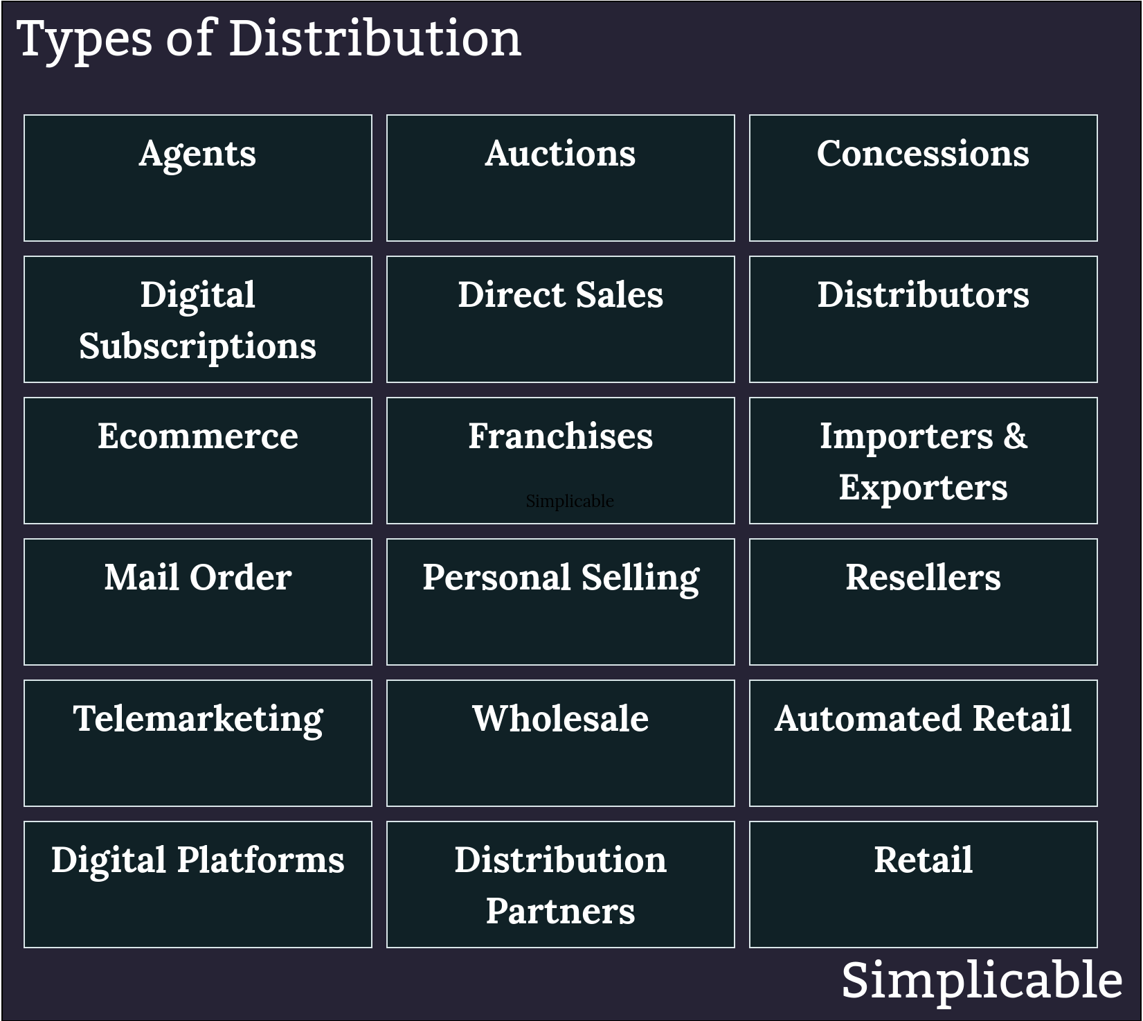 types of distribution simplicable