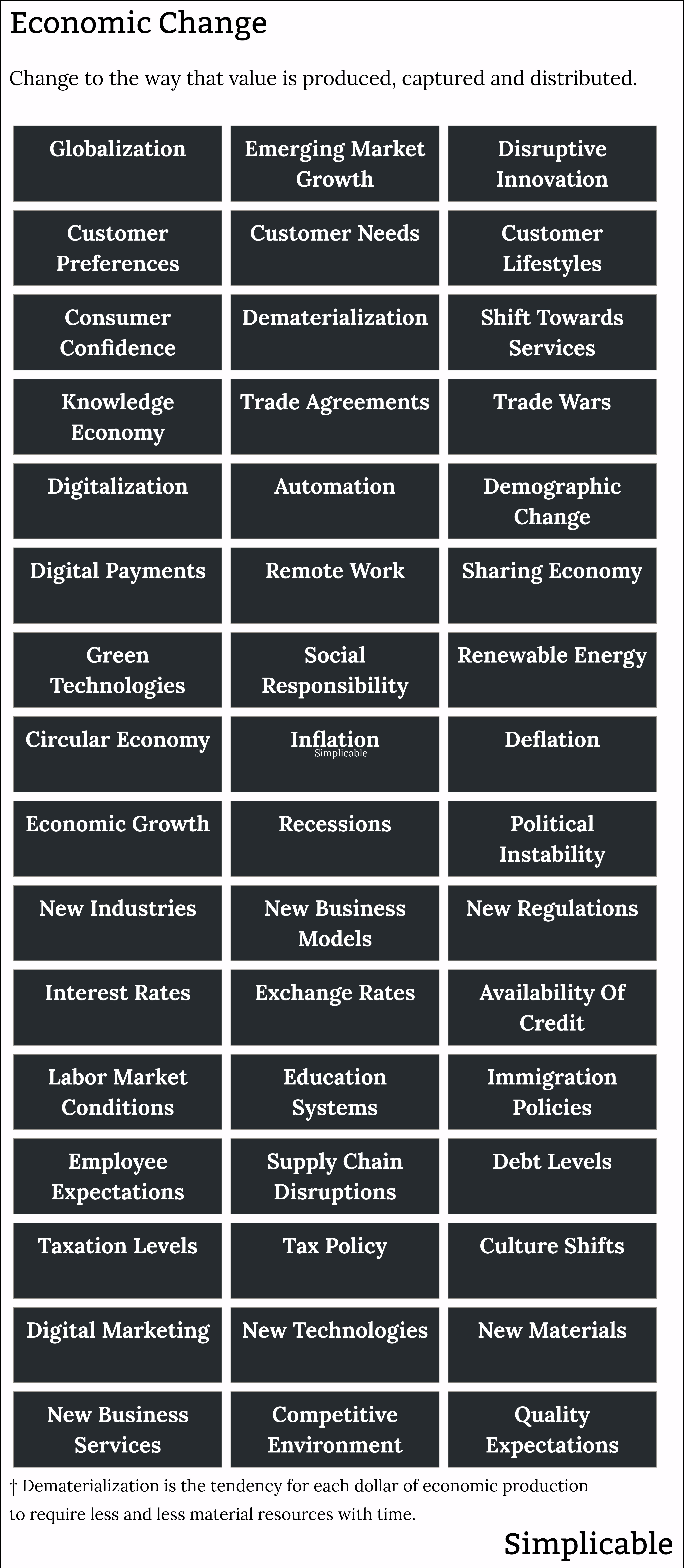 types of economic change