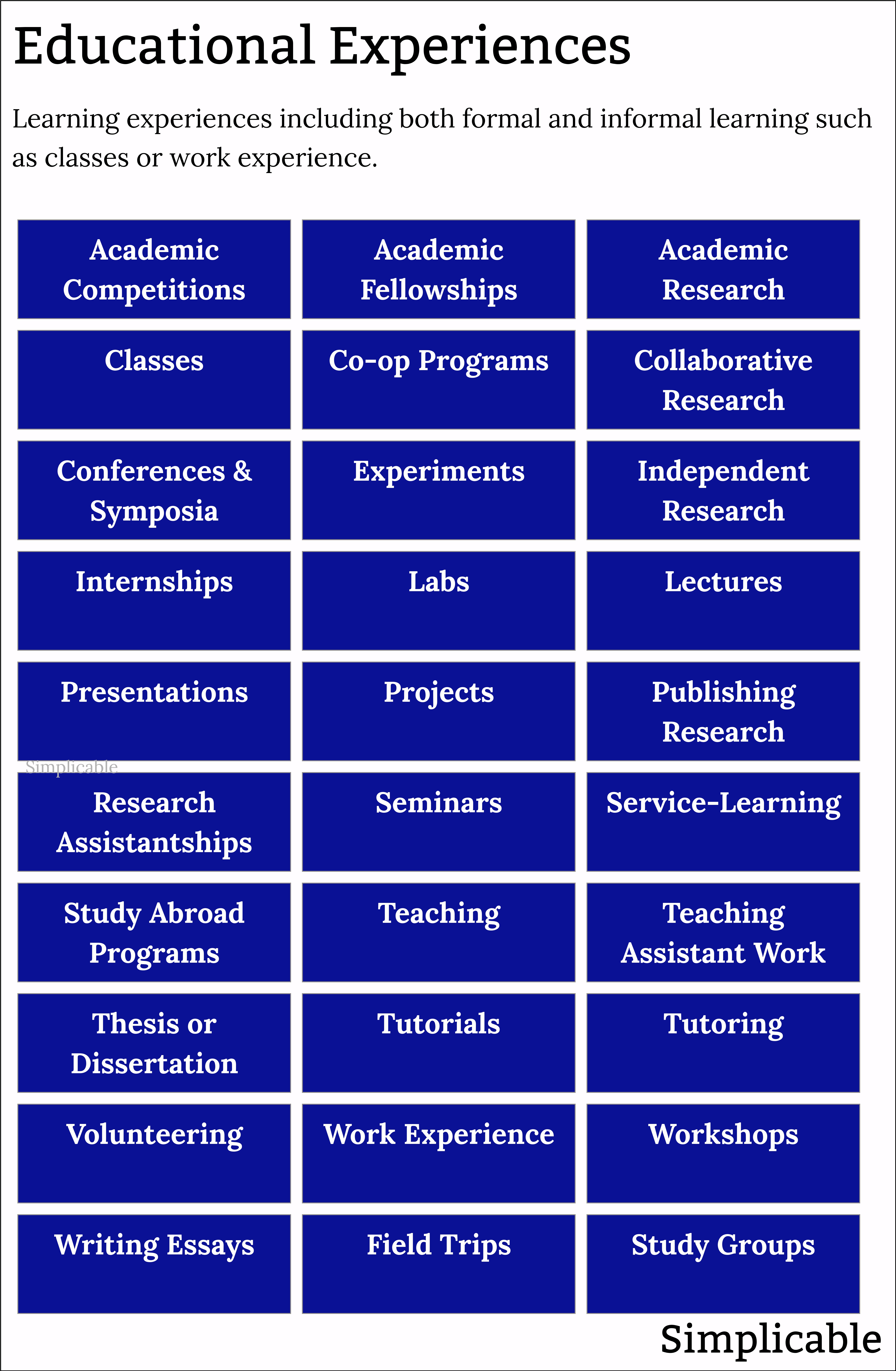 types of educational experiences