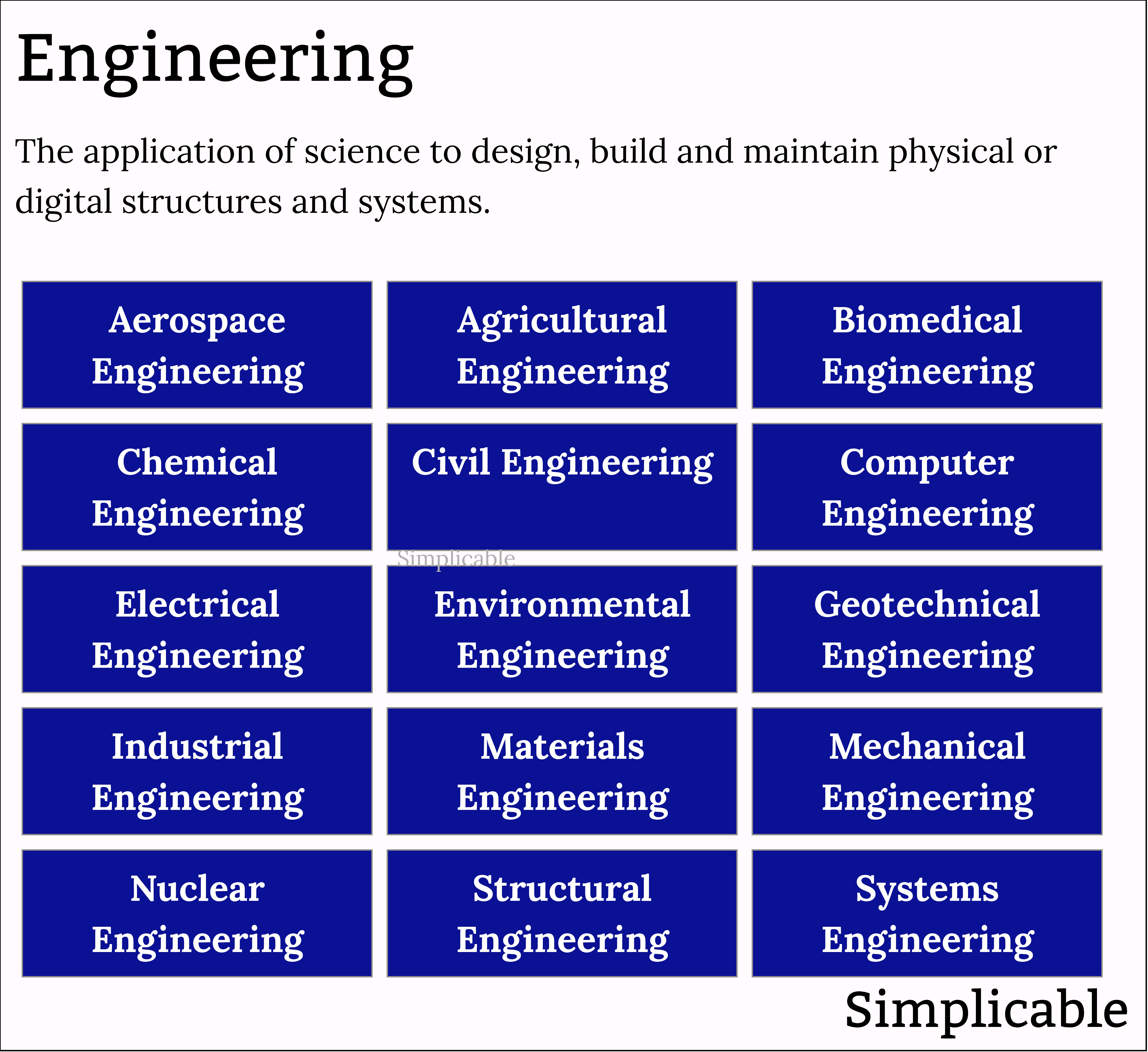 types of engineering