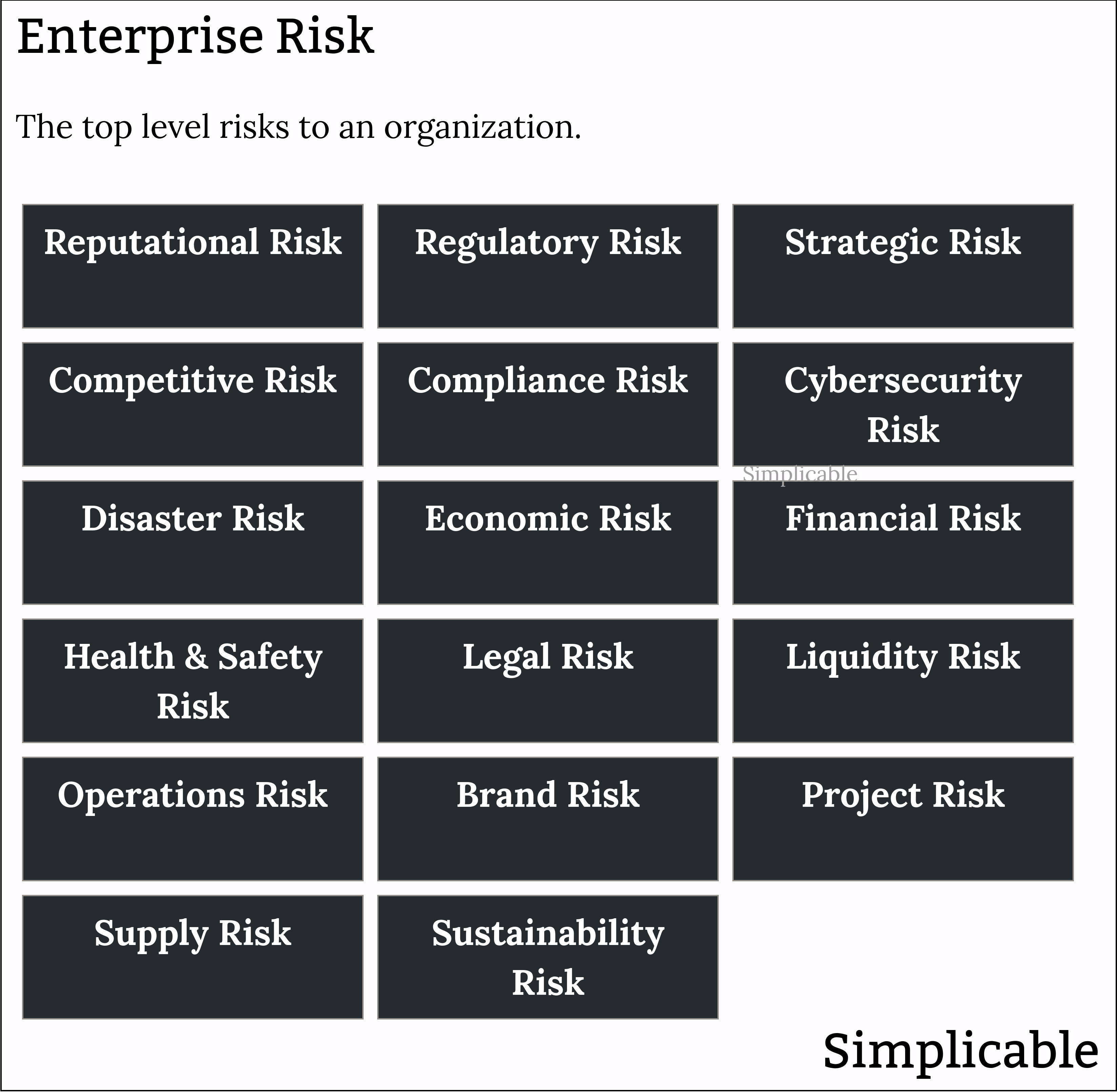 types of enterprise risk