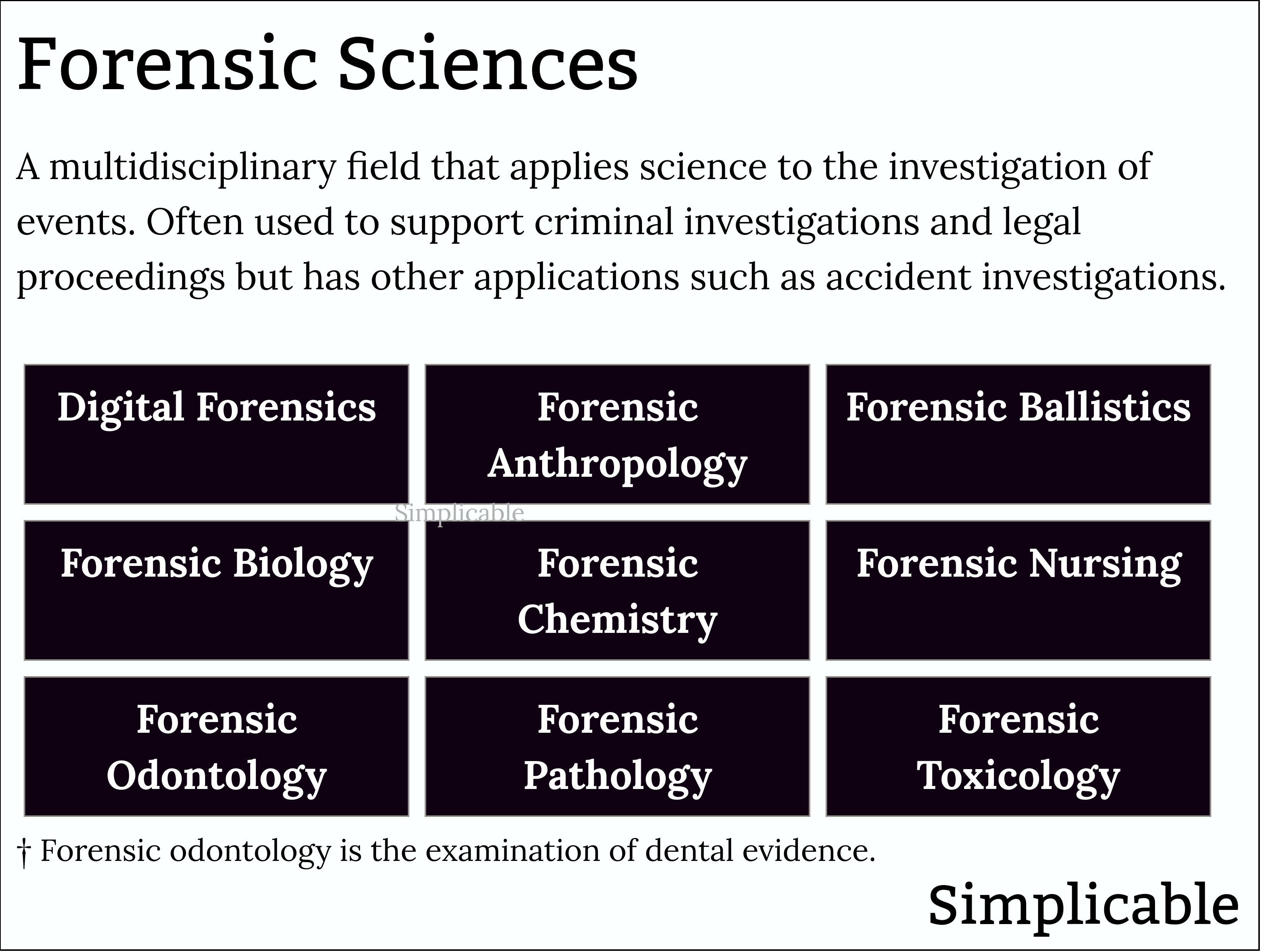 types of forensic science