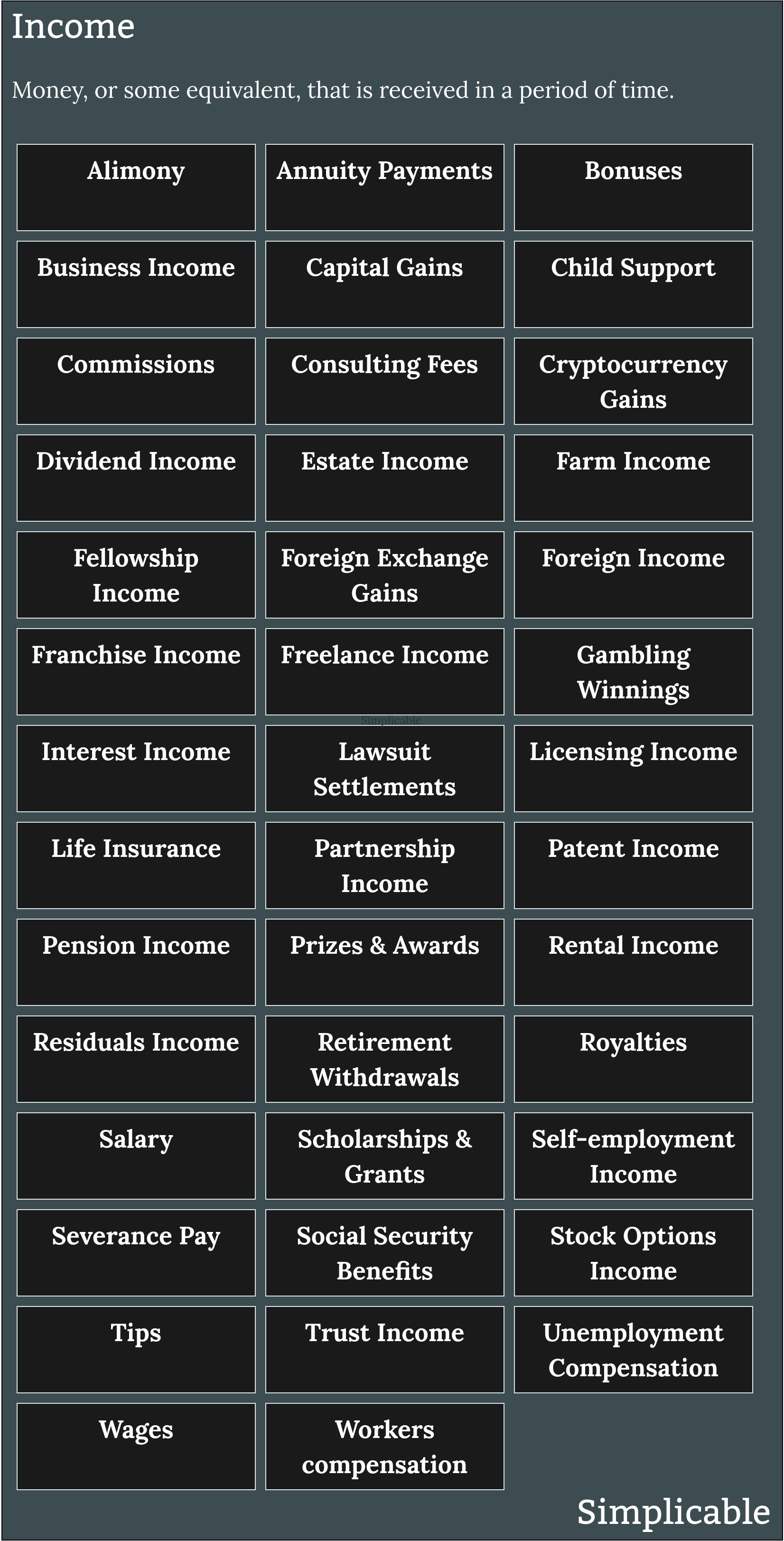 types of income
