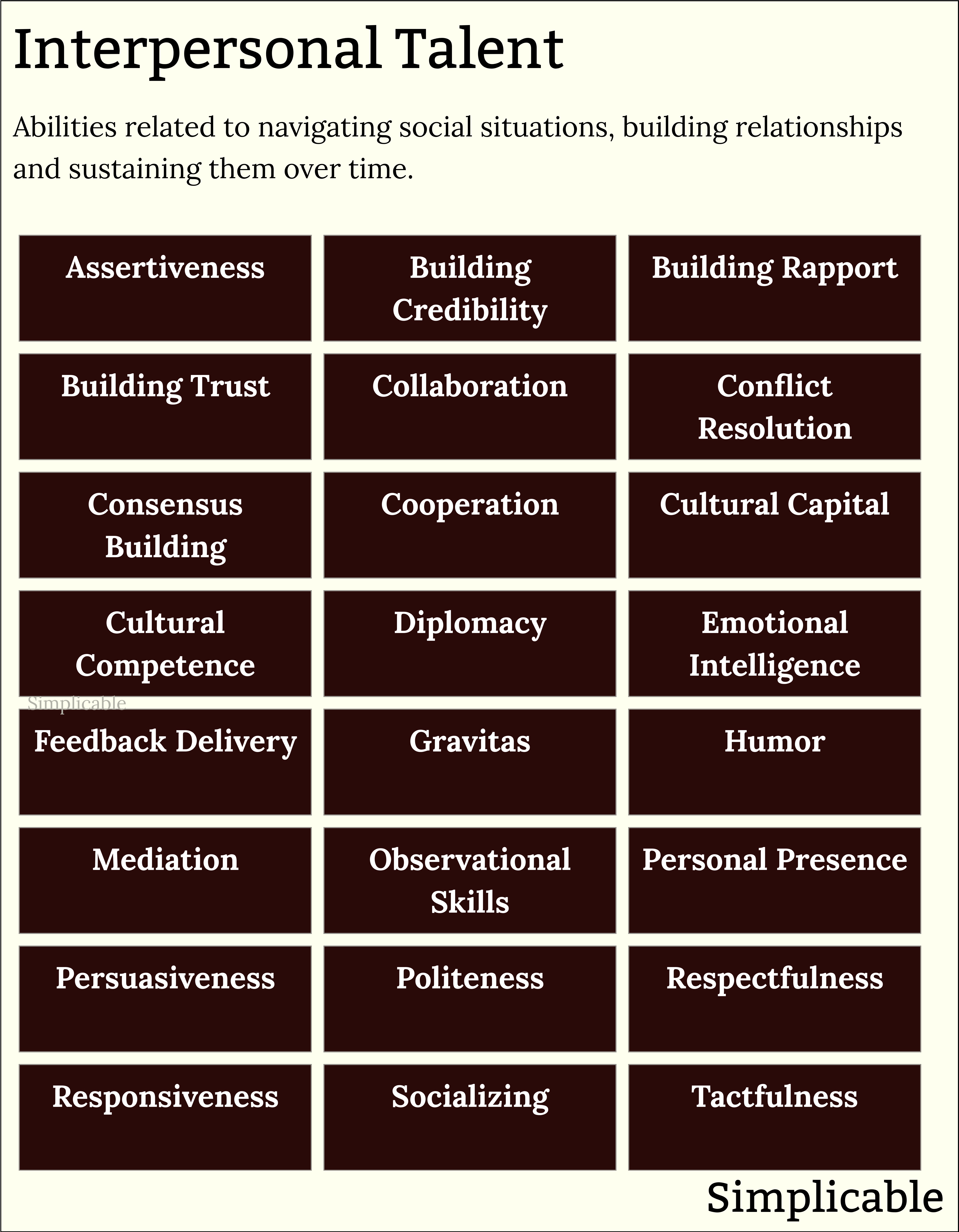 types of interpersonal talent