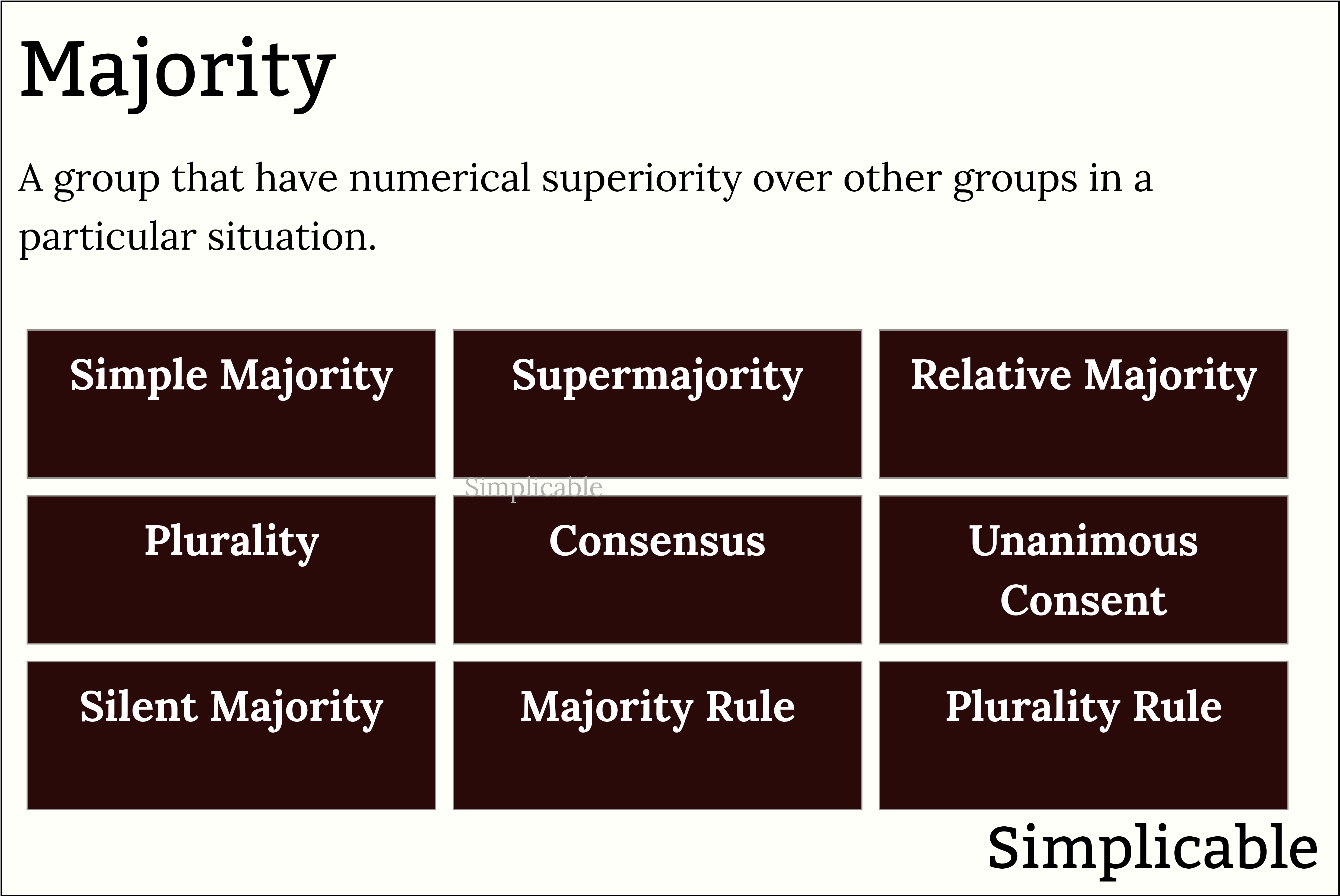 types of majority