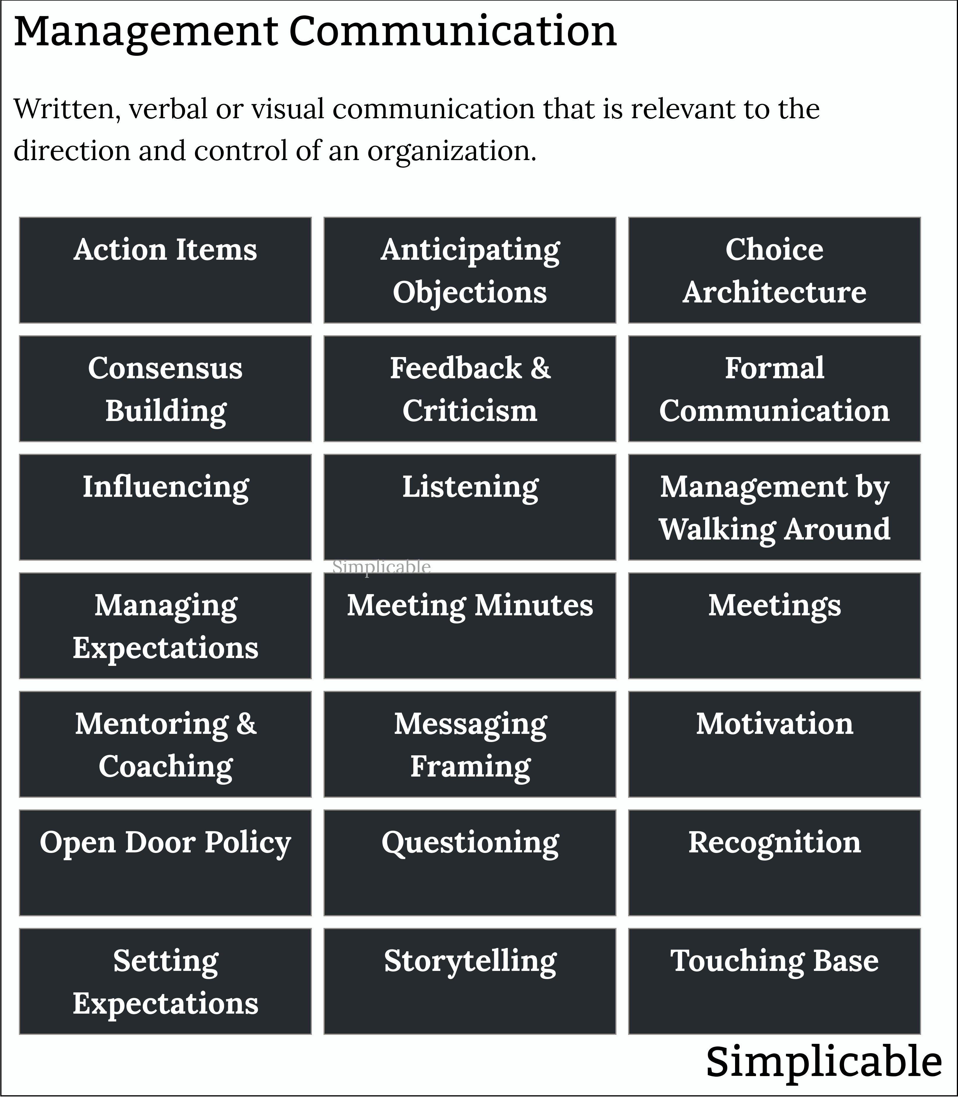 types of management communication
