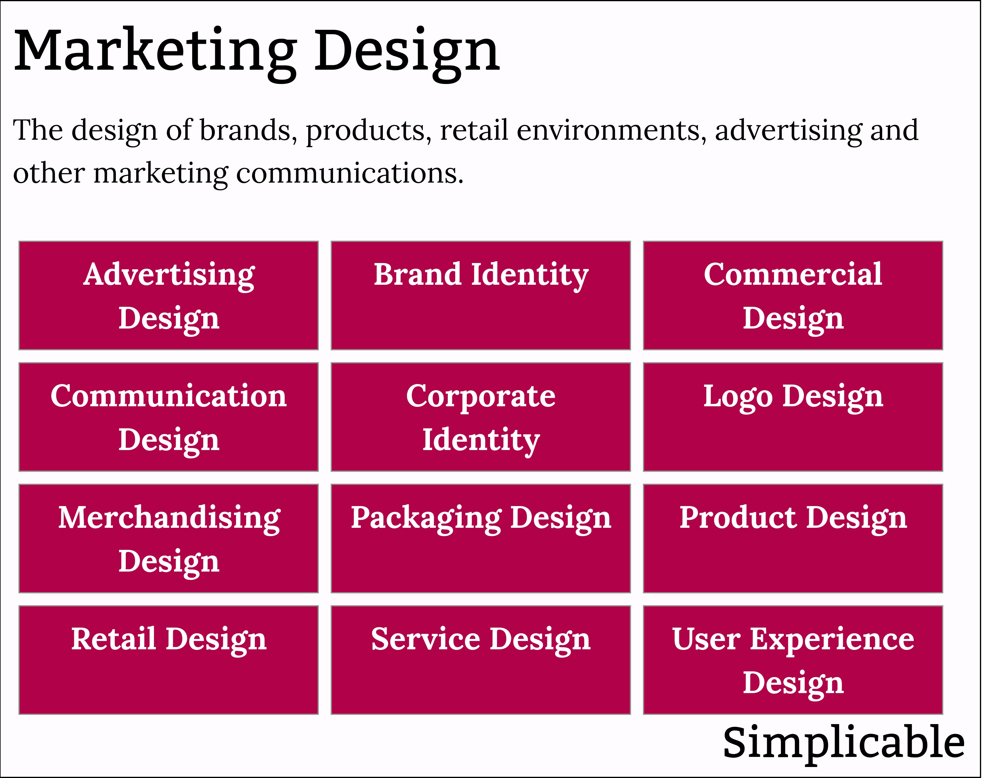 types of marketing design