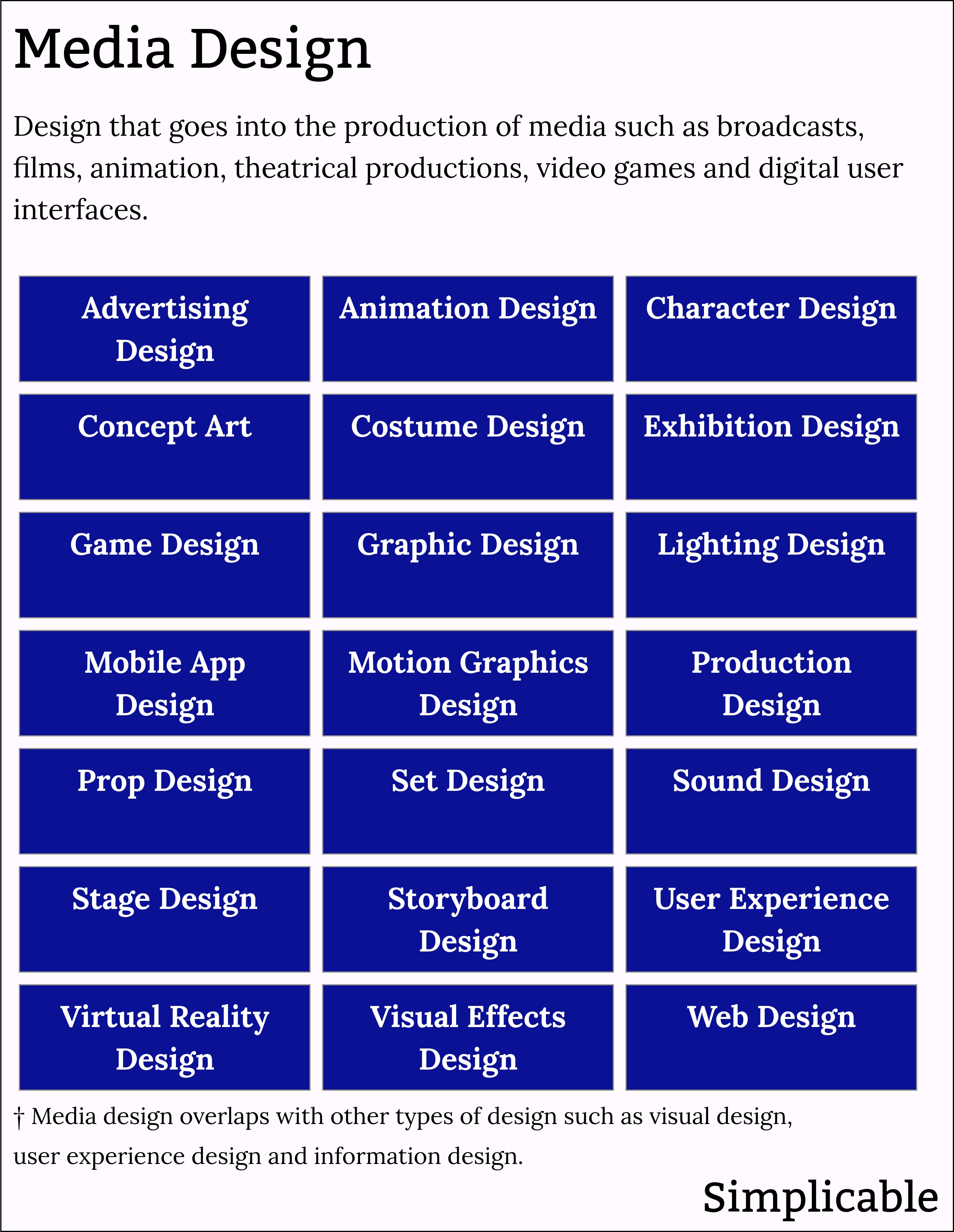 types of media design