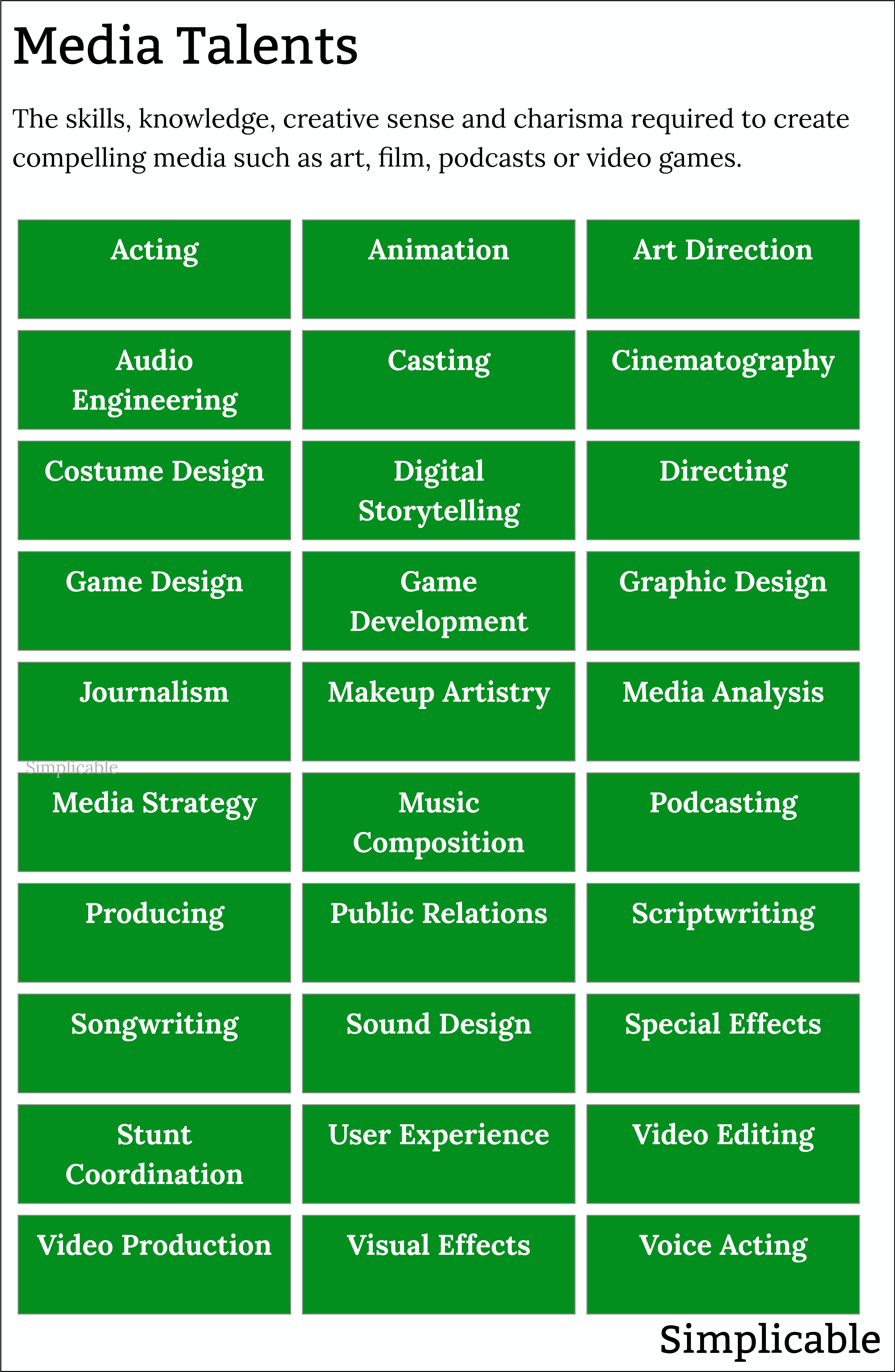 types of media talent