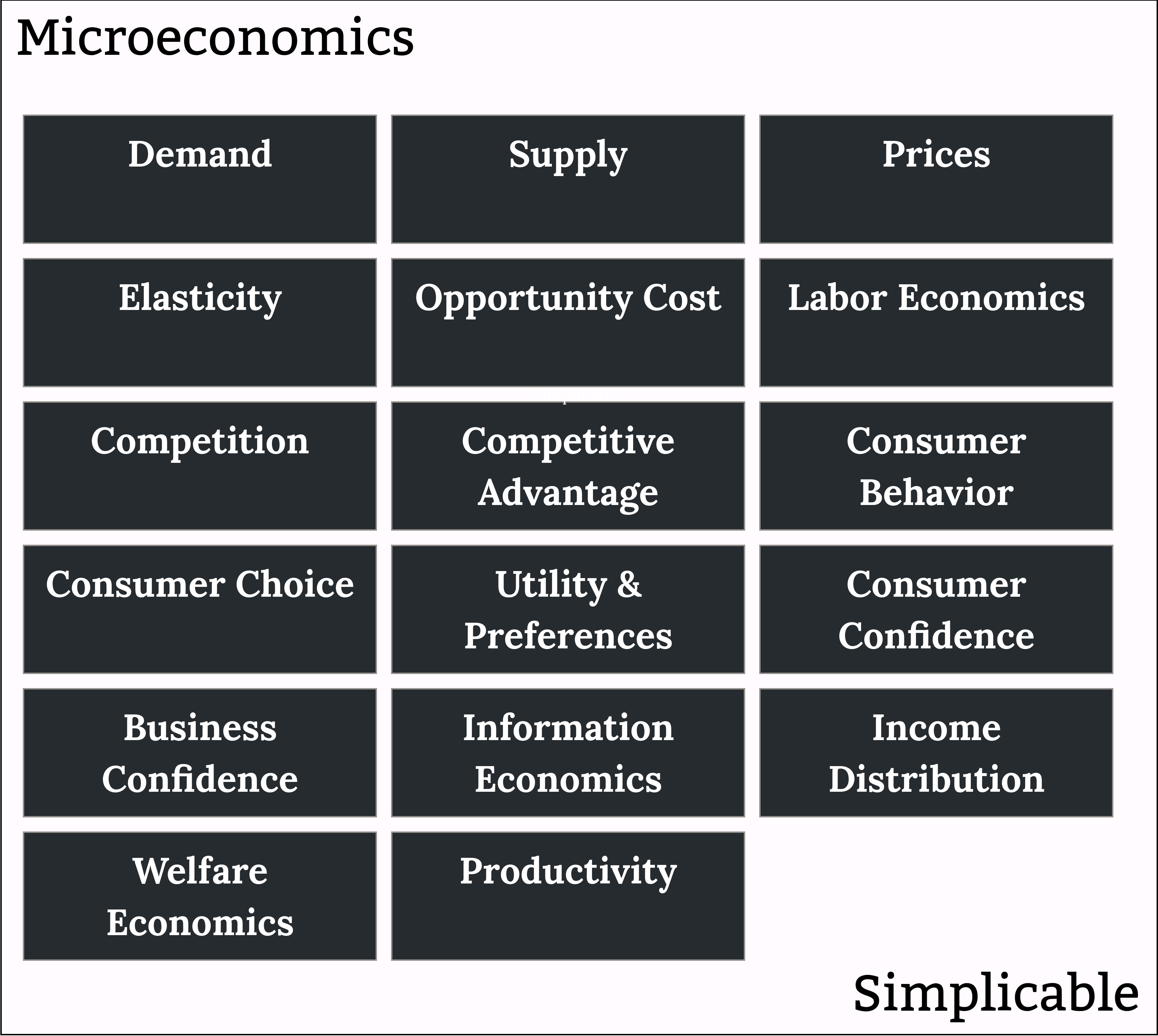 types of microeconomics