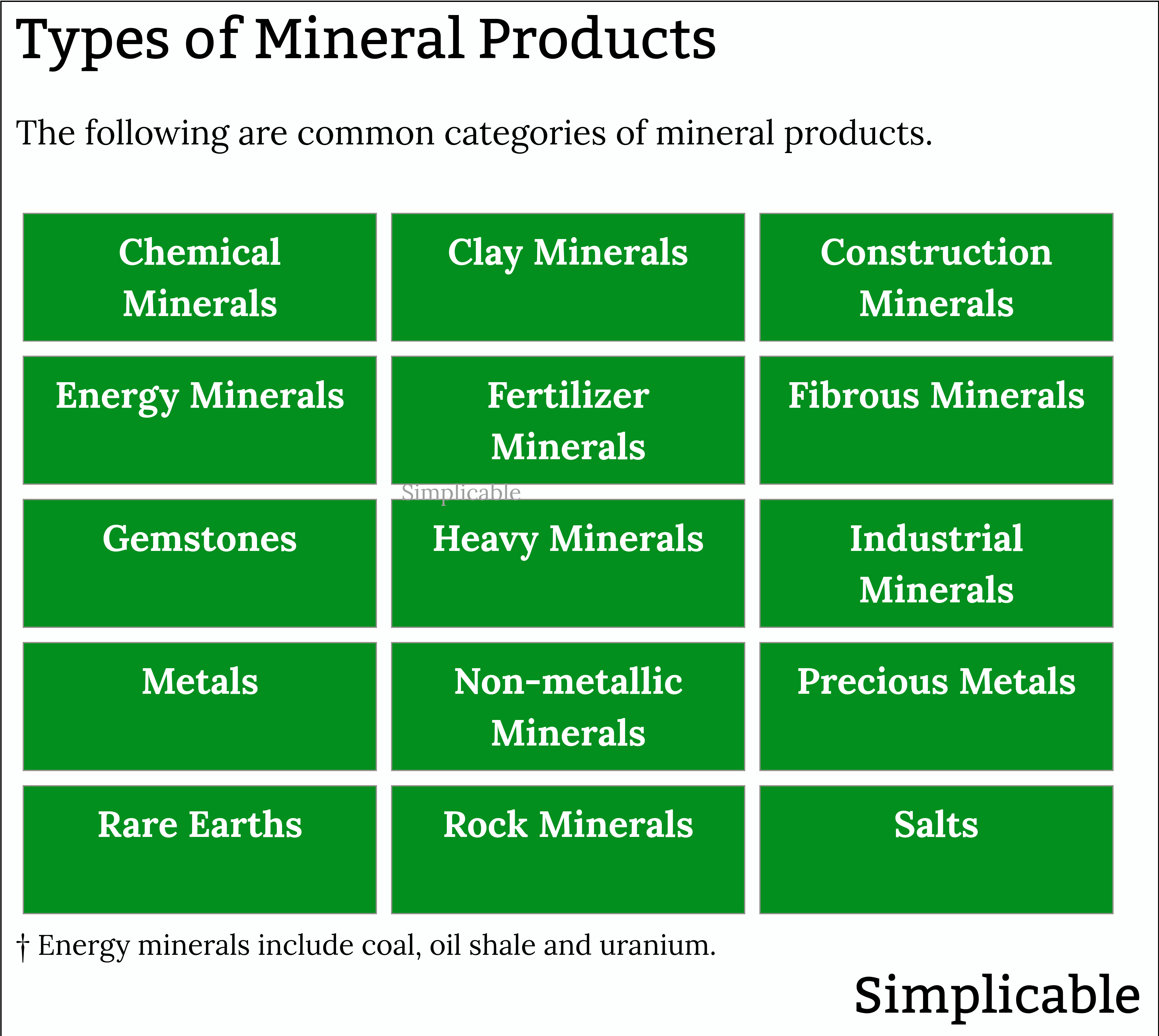 types of mineral products